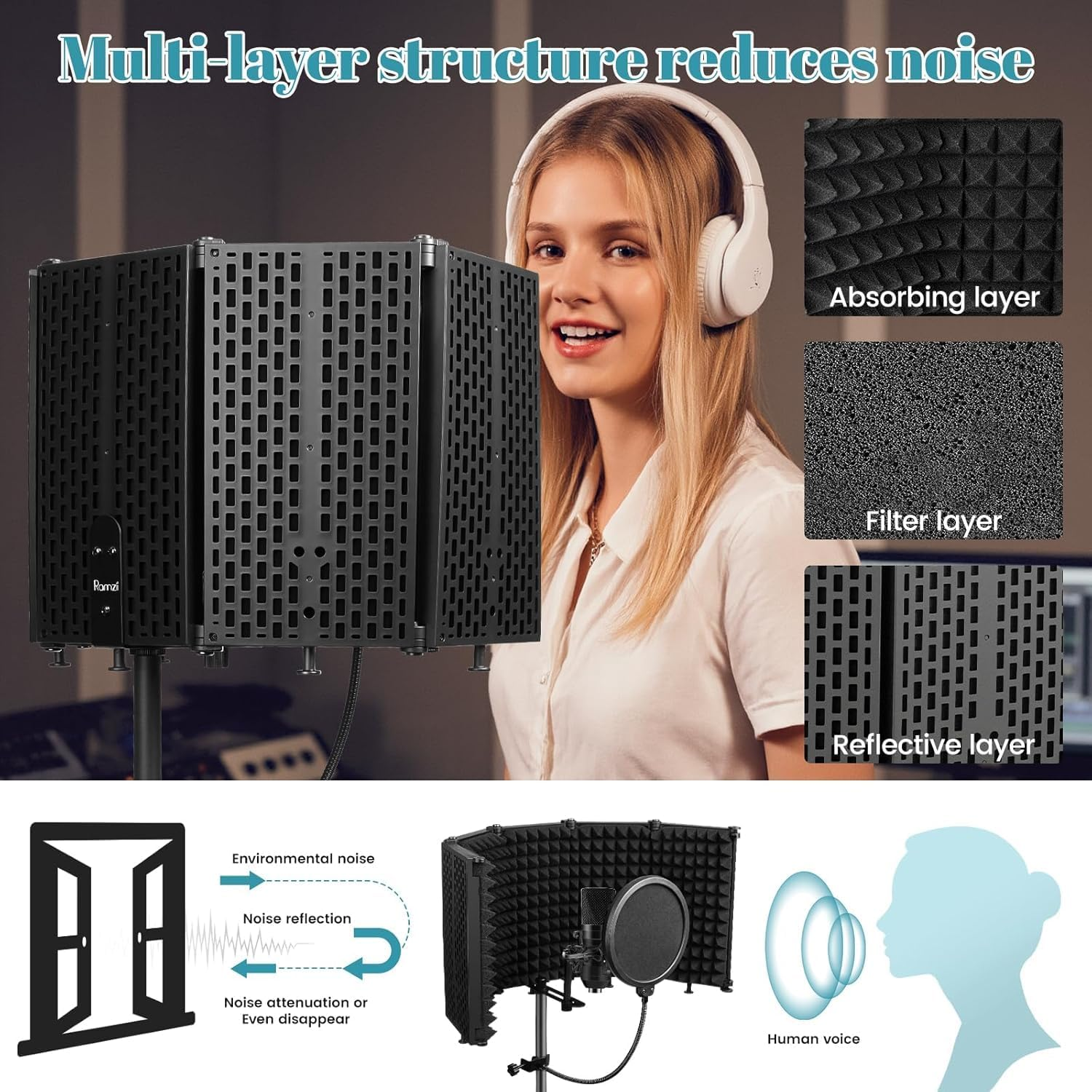 Microphone Isolation Shield with Pop Filter & Tripod Stand, Foldable Mic Shield with Triple Sound Insulation, High Density Mic Sound Shield for Recording Studio, Podcasts, Singing image number 1