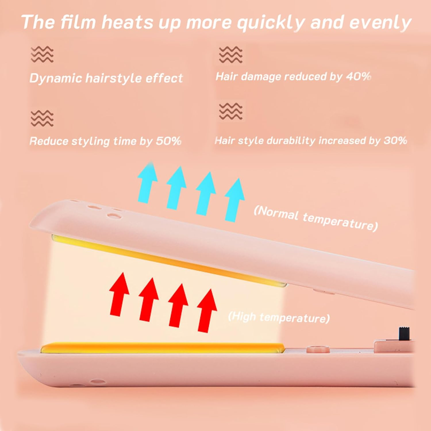 Mini Curling Iron, Mini Dual Purpose Curling Iron, 2024 New 2-In-1 Mini Cordless Curling Iron, Portable Travel Curling Iron Mini, Ceramic Mini Hair Curler, Curling Wand/Straightener, USB (Yellow) image number 5