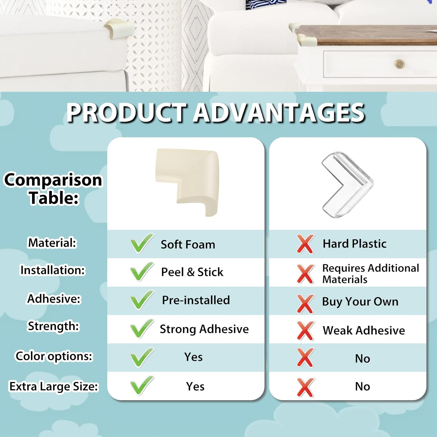 8 Pack Soft Corner Protector Baby Proofing Edge and Corner Guards, Safety Pre-Taped Furniture Bumper for Fireplace, Table, Stair, Cabinet (White) image number 2