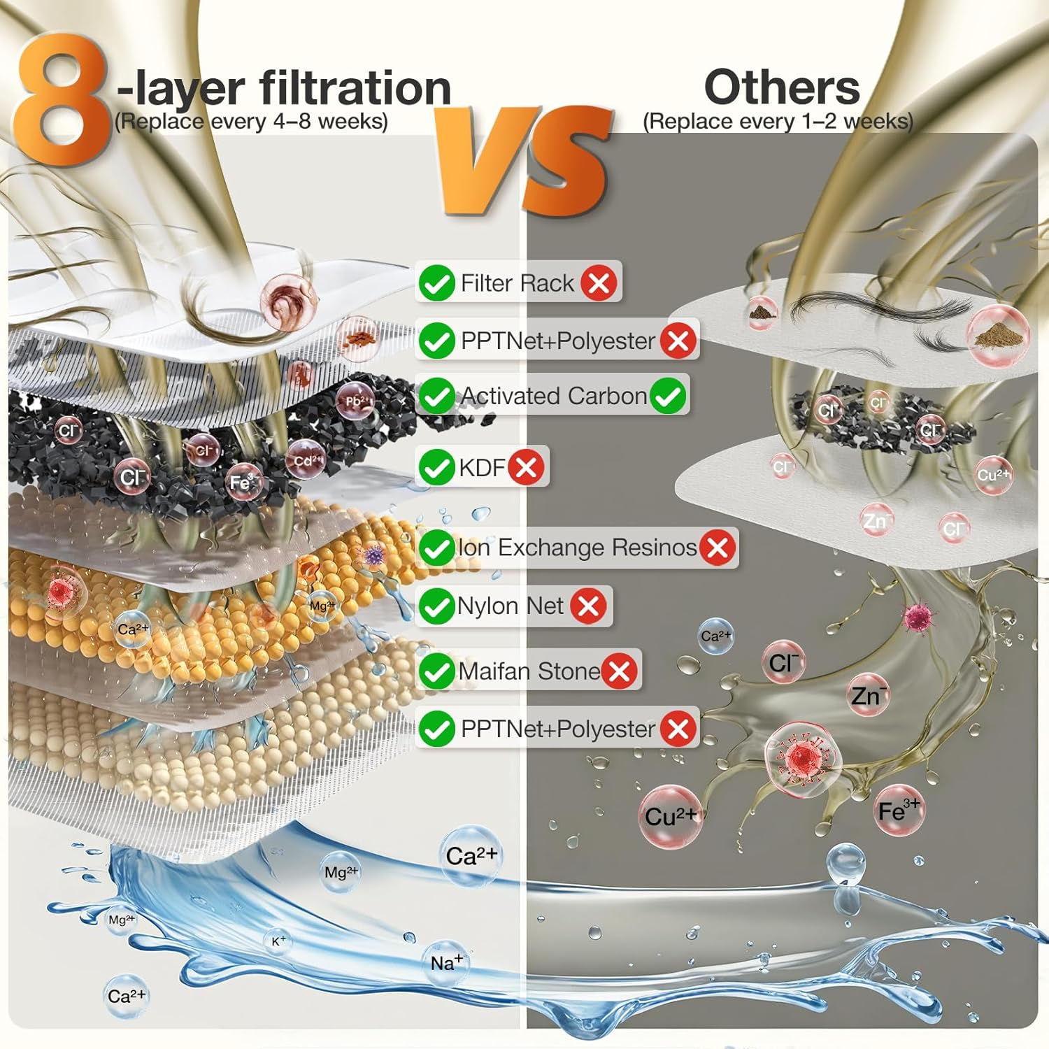 Cat Water Fountain 2L Automatic Pet Water Dispenser for Cats and Dogs 8-Layer Cat Fountain Filter 2.4G Wifi Food-Grade Material Ultra-Quiet(Pf1L) image number 2