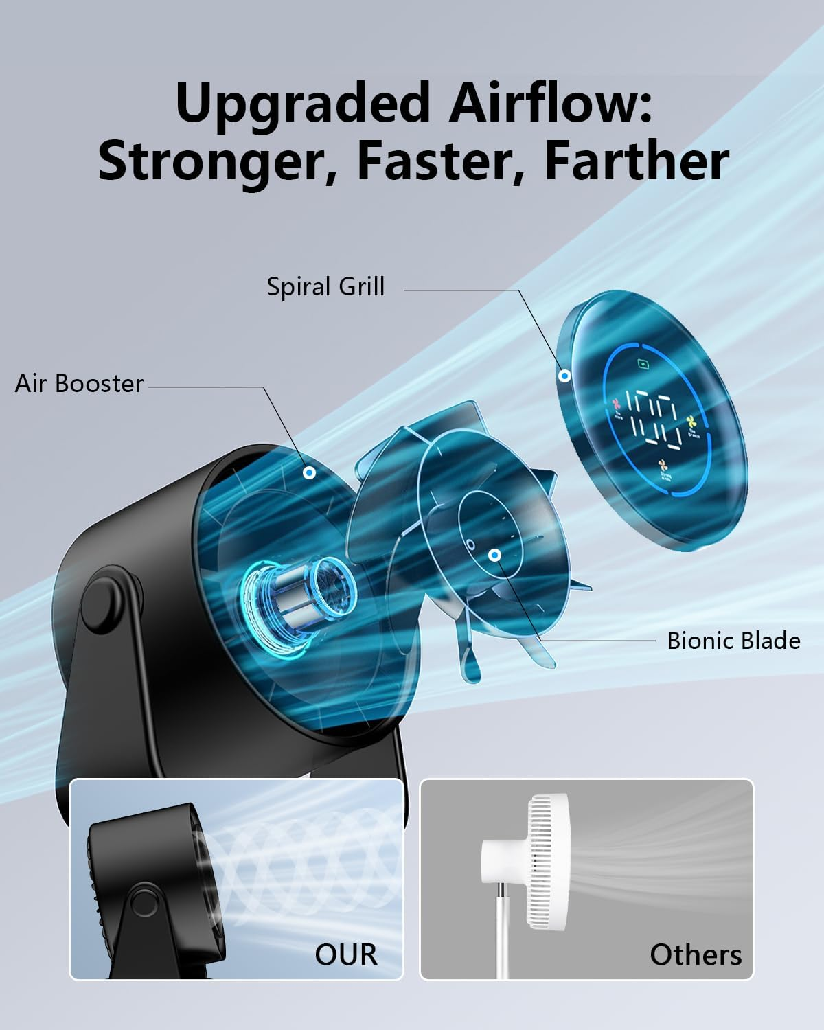 Table Fans, Handheld Portable Turbo Fan Ultra Quiet Desk Fan, Digital Display Rechargeable USB, 105&deg;Tilt 100 Speeds, Wall-Mounted Design, Portable Fans for Home Office Kitchen Travel Camping