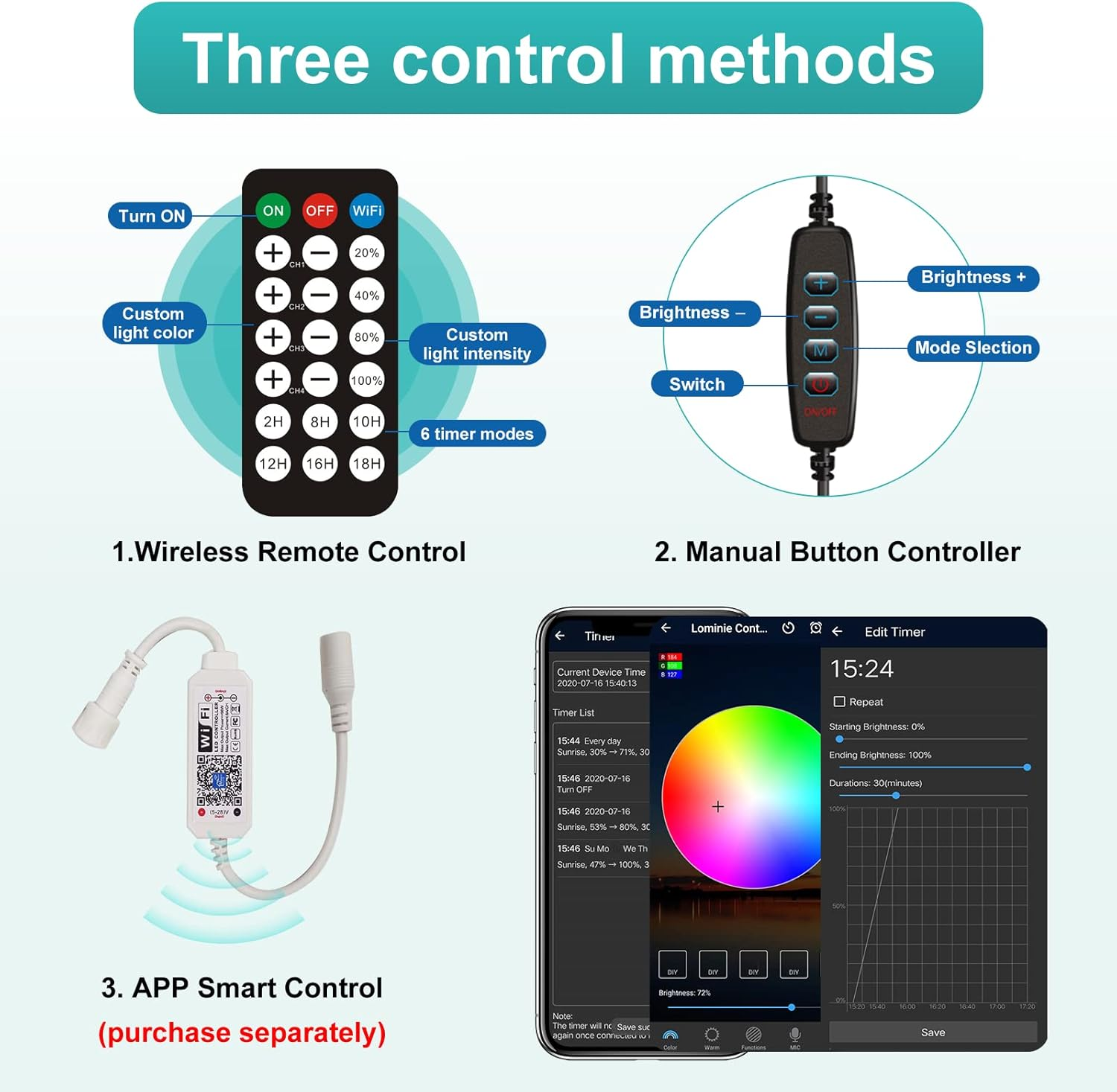 Lominie Marine Aquarium Light, 30W Nano Fish Light with RF Remote Control for 45-60Cm Marine Aquarium (P30,Saltwater) image number 2