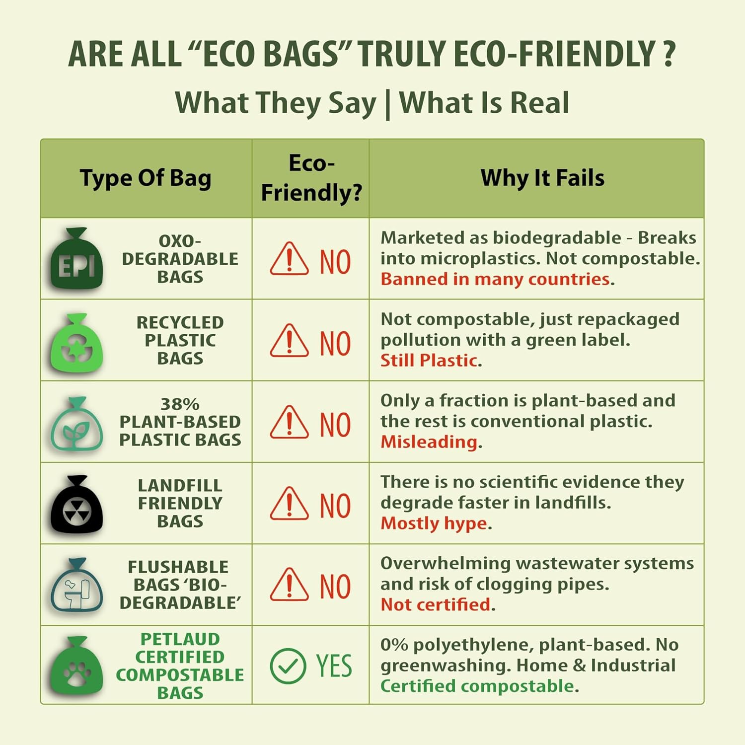 Petlaud Compostable Dog Poop Bags &mdash; Extra Thick, Leakproof, Plastic-Free &mdash; Certified ASTM D6400 & EN13432 &mdash; 60 Count image number 1