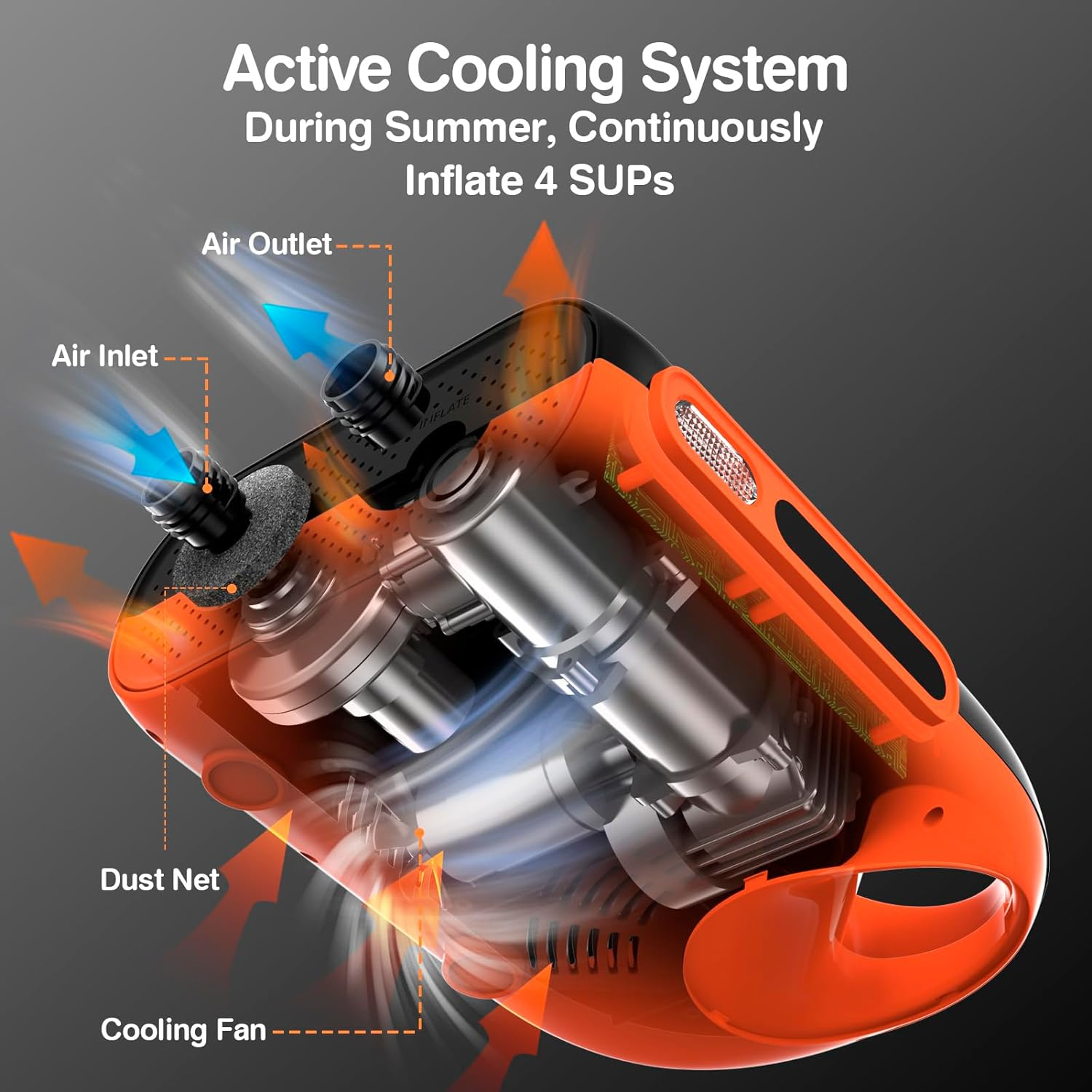 FOWAWU Sup Pump, 20 PSI Paddle Board Pump Intelligent Dual Stage Inflation & Deflation, Auto-Off, Inflatable Sup Pump SUP Air Pump DC 12V Car Connector image number 4