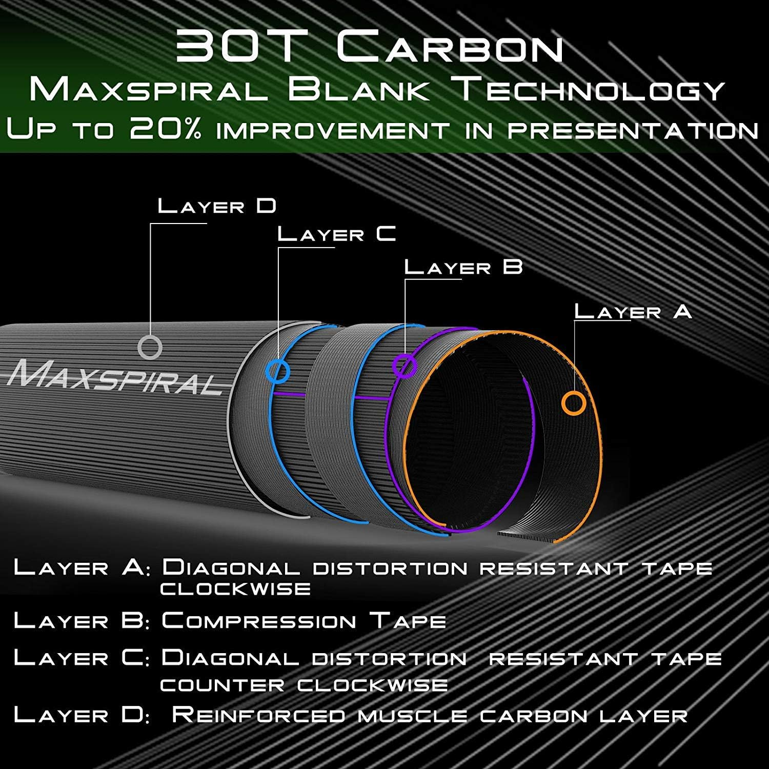 Maxcatch Ultra-Lite Fly Rod Combo, Rod and Reel Outfit: 2Wt/3Wt (7'0'' 3Wt 4Pcs) image number 3