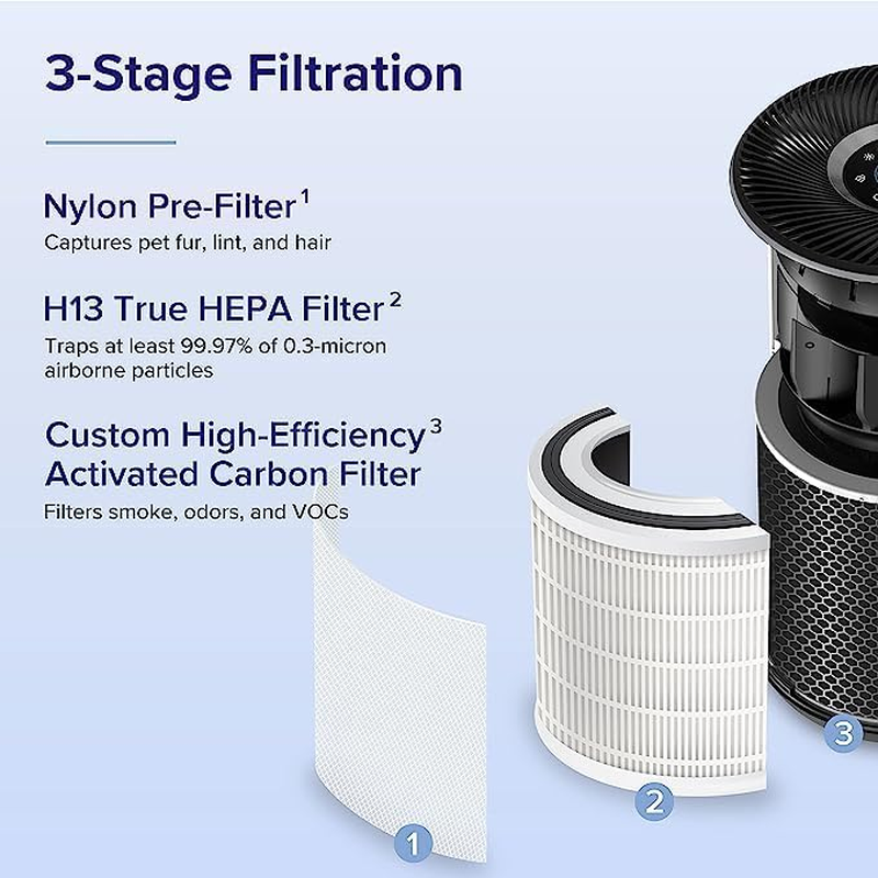 Levoit Air Purifier - Core 400S image number 2