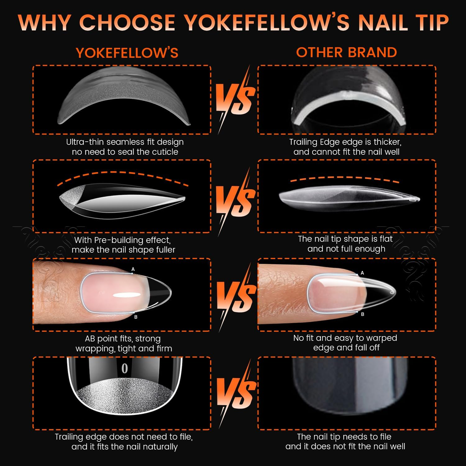 YOKEFELLOW Almond Nail Tips - 280Pcs Tipex Instant Apex Nail Tips Rear Edge Pre-Etched 14 Sizes Crafted with a High Apex and Seamless Extension Acrylic Nails Kit Press on Nails DIY Salon image number 4