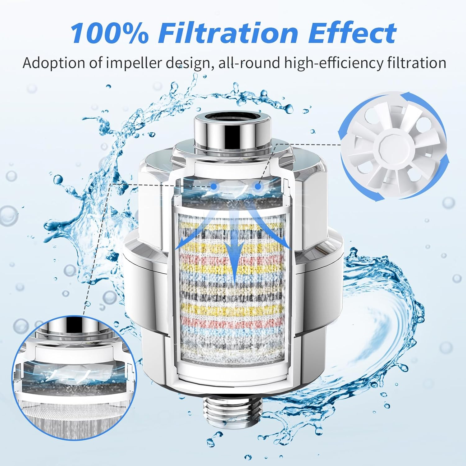 20-Stage Shower Head Filter-Shower Head Filter for Hard Water, with 3 Replaceable Filter Cartridges, High Output Shower Water Filter for Removing Chlorine and Fluoride, Polished Chrome image number 2