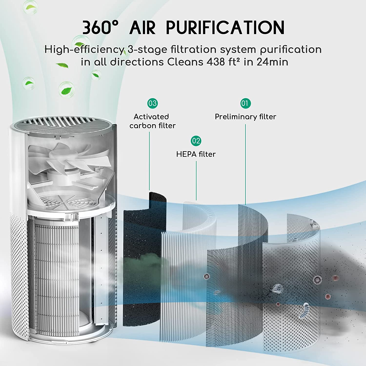 Afloia Air Purifier and Humidifier Combo,2In1 Purifiers,3 Stage H13 Filters for Home Bedroom Allergies Pets Hair Smoker Odors,Evaporative Humidifier,Auto Shut Off, Quiet Air Cleaner with 7 Color Light image number 1