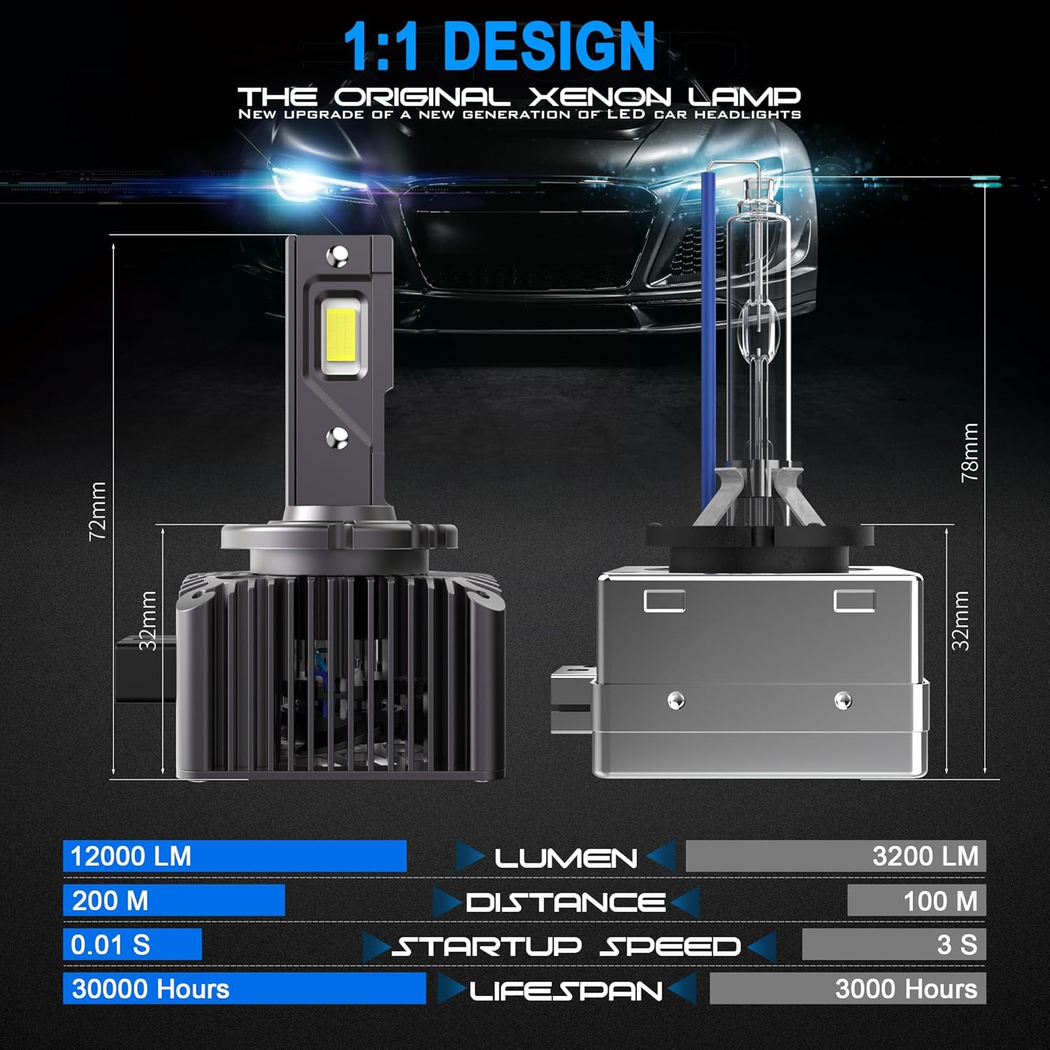 D1S D1R LED Headlight Conversion Kits Low High Beam 6500K Xenon White 12V OEM Replacement HID Bulb Plug N Play CANBUS Error Free, Pack of 2 image number 6