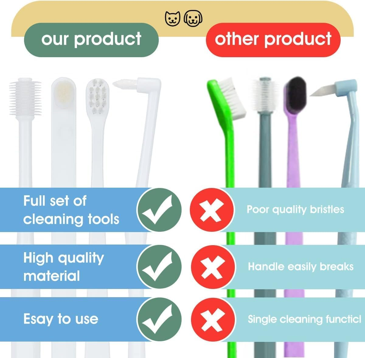 Dog and Cat Toothbrush Kit,Pet Dog Dental Care Dental Cleaning Kit,Set of 5 Multi-Functional Pet Dental Oral Care Kit,Extra Soft Dog Toothbrushes,Perfect for Puppy Small Dog Cat image number 4