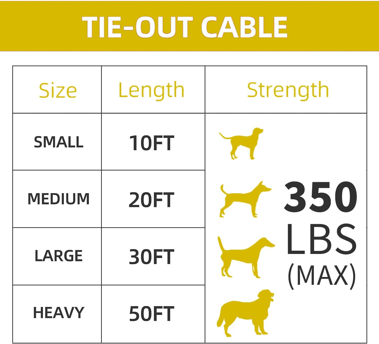 Tie Out Cable for Dogs up to 250 Pounds Let Your Pup Explore the Great Outdoors - Yard and Camping No Tangle Rust Proof Training Dog Leash for Medium Dog Tie Out Cable in 50Ft for Yellow image number 5