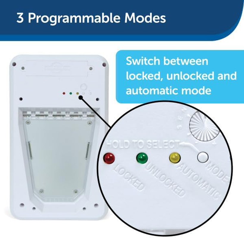 Petsafe Electronic Smartdoor &ndash; Automatic Dog and Cat Door&ndash; Collar Activated with Smartkey image number 1