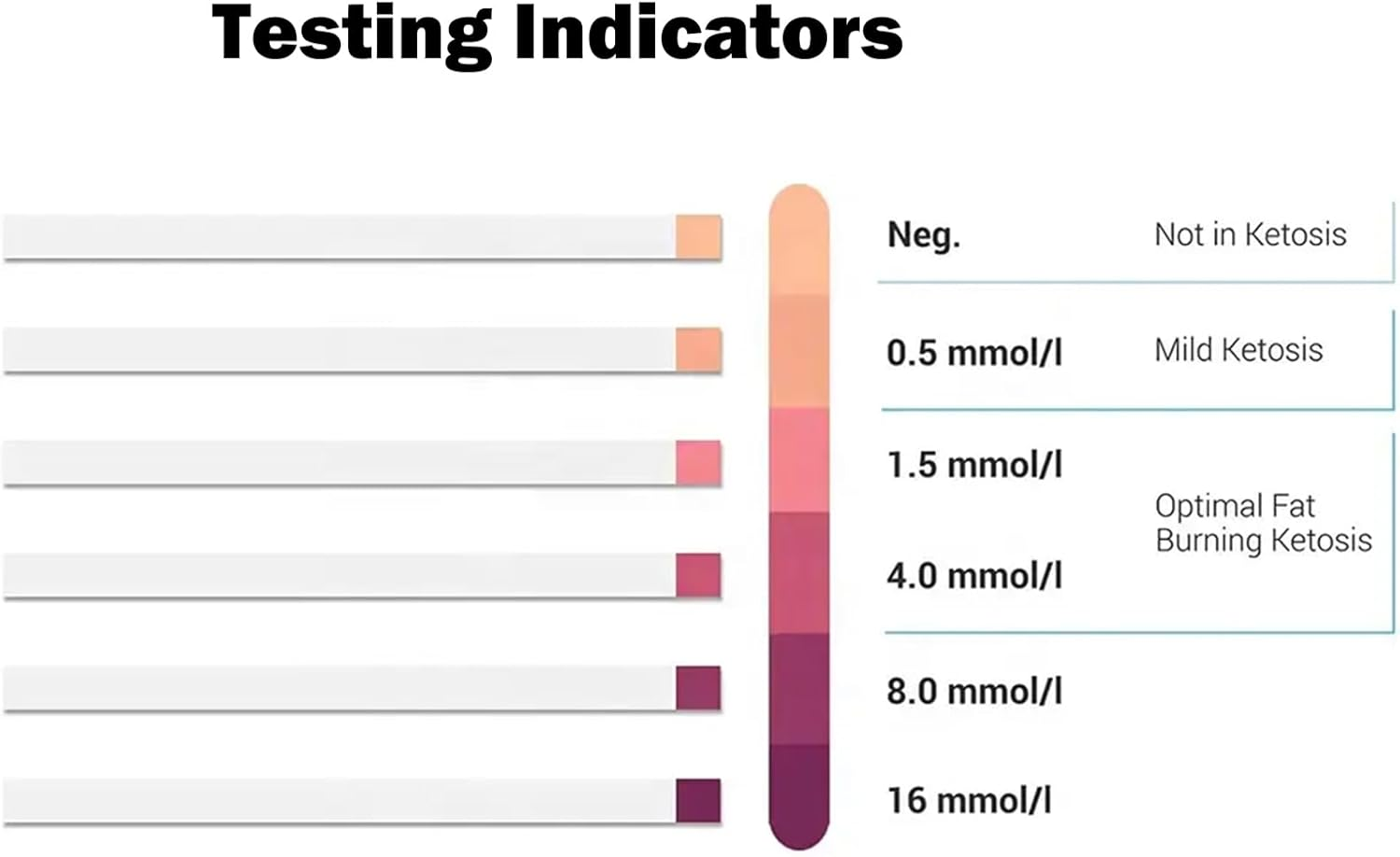 Urine Test Strips, Ketone Urine Strips, Accurate Results, Urinalysis Home Testing Stick Kit to Help Monitor Your Health, Urine Strips Dipsticktests image number 4