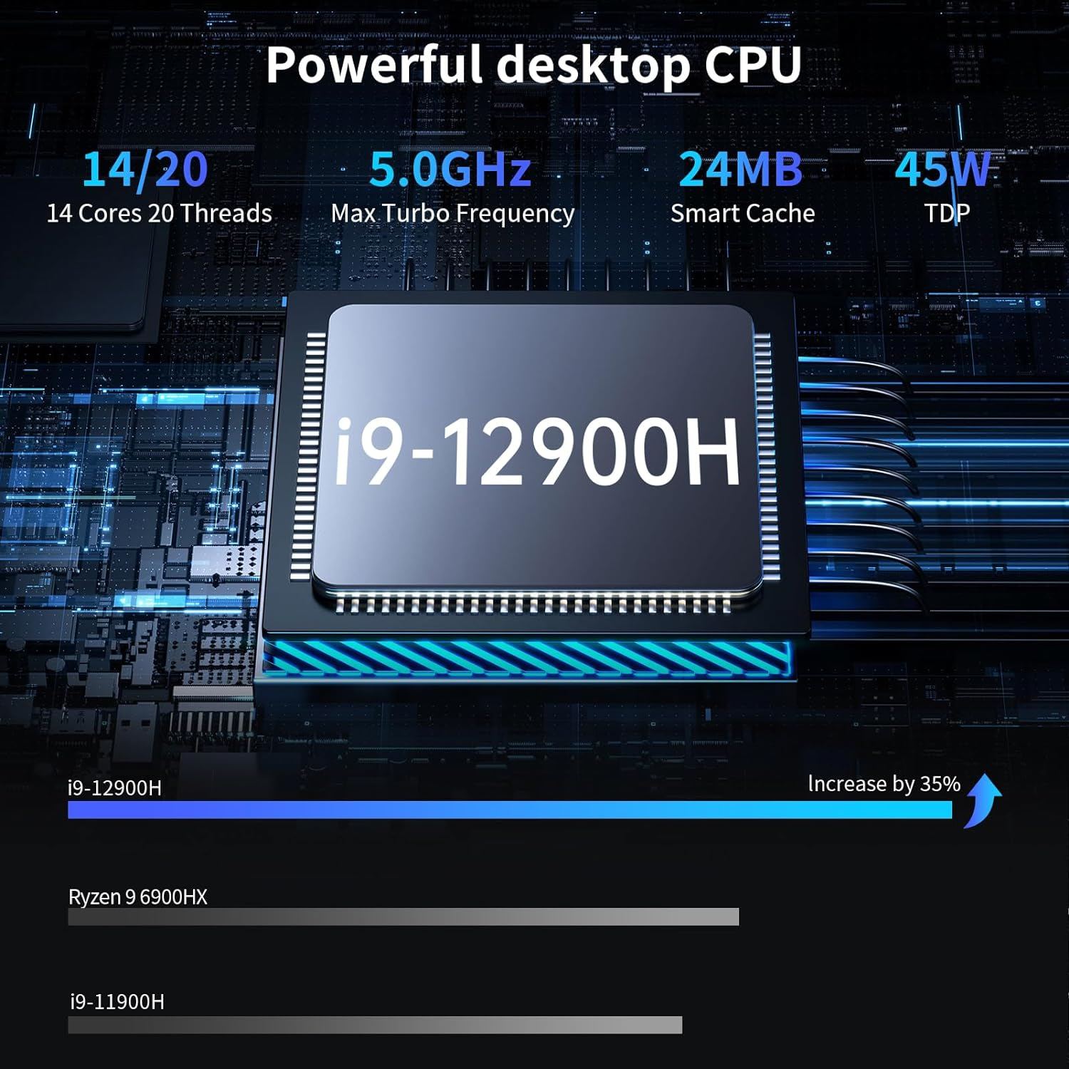 Mini PC I9, Desktop Computer with Core I9-12900H, 14 Cores Upto 5.0Ghz, Windows 11 Pro, 64G DDR4, 1T M.2 PCIE4.0 SSD, DP/HDMI/USB-C Triple Display, Support 8K/4K@60Hz, Dual LAN, Wifi6E/Bt5.3 image number 2