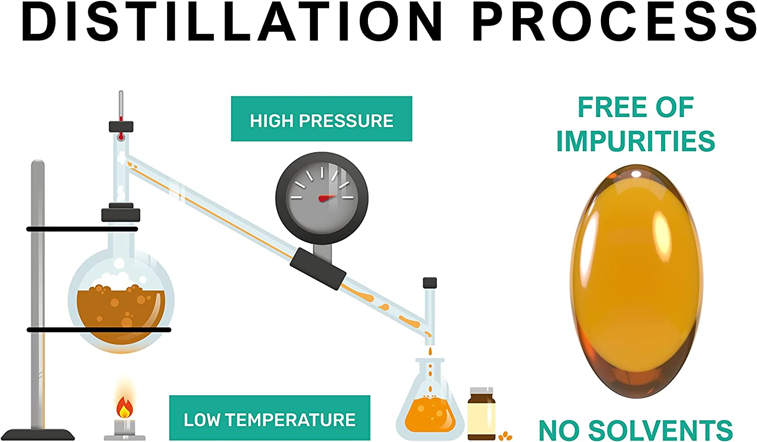 Kala Health Unique Formula with All 8 Tocopherols and Tocotrienols Vitamin E &ndash; Contains No Pah&rsquo;S, Heavy Metals, Contaminants or Preservatives - Certified Sustainable - Hair, Scars and Skin (60) image number 2