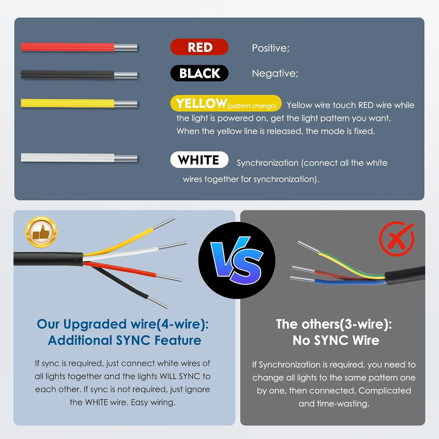 4-Pack 6 LED Amber Strobe Lights Vehicles Trucks Emergency Strobe Lights Kit 12V -24V Warning Hazard Flash Strobe Lights Bar Grill Grille Surface Mount Super Bright Waterproof image number 6