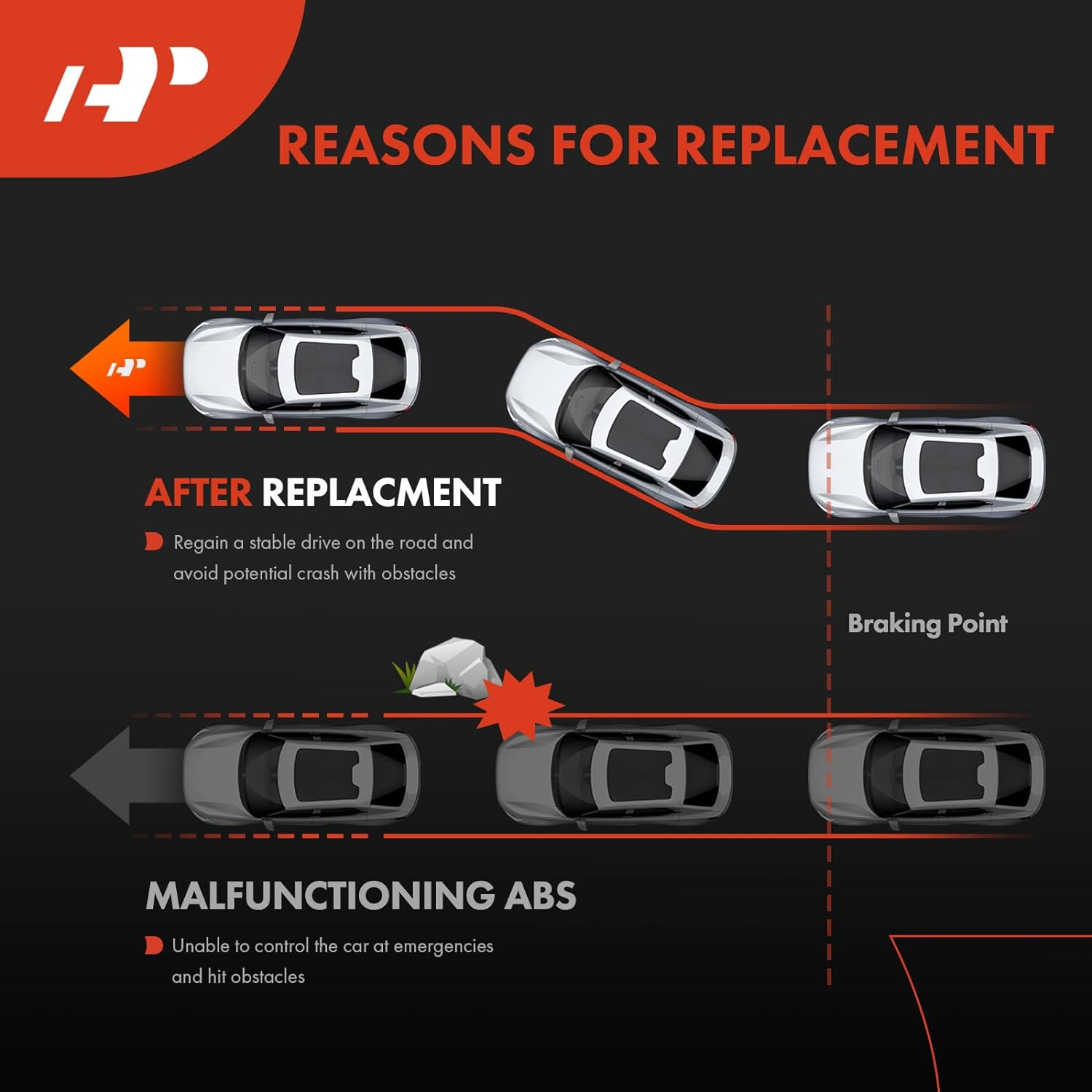 A-Premium ABS Wheel Speed Sensor Compatible with BMW Models - E30 318I/325/325E/325Es/325I, E28 524Td, E30 M3, RWD - Rear Driver or Passenger Side, Replace# 34521155041