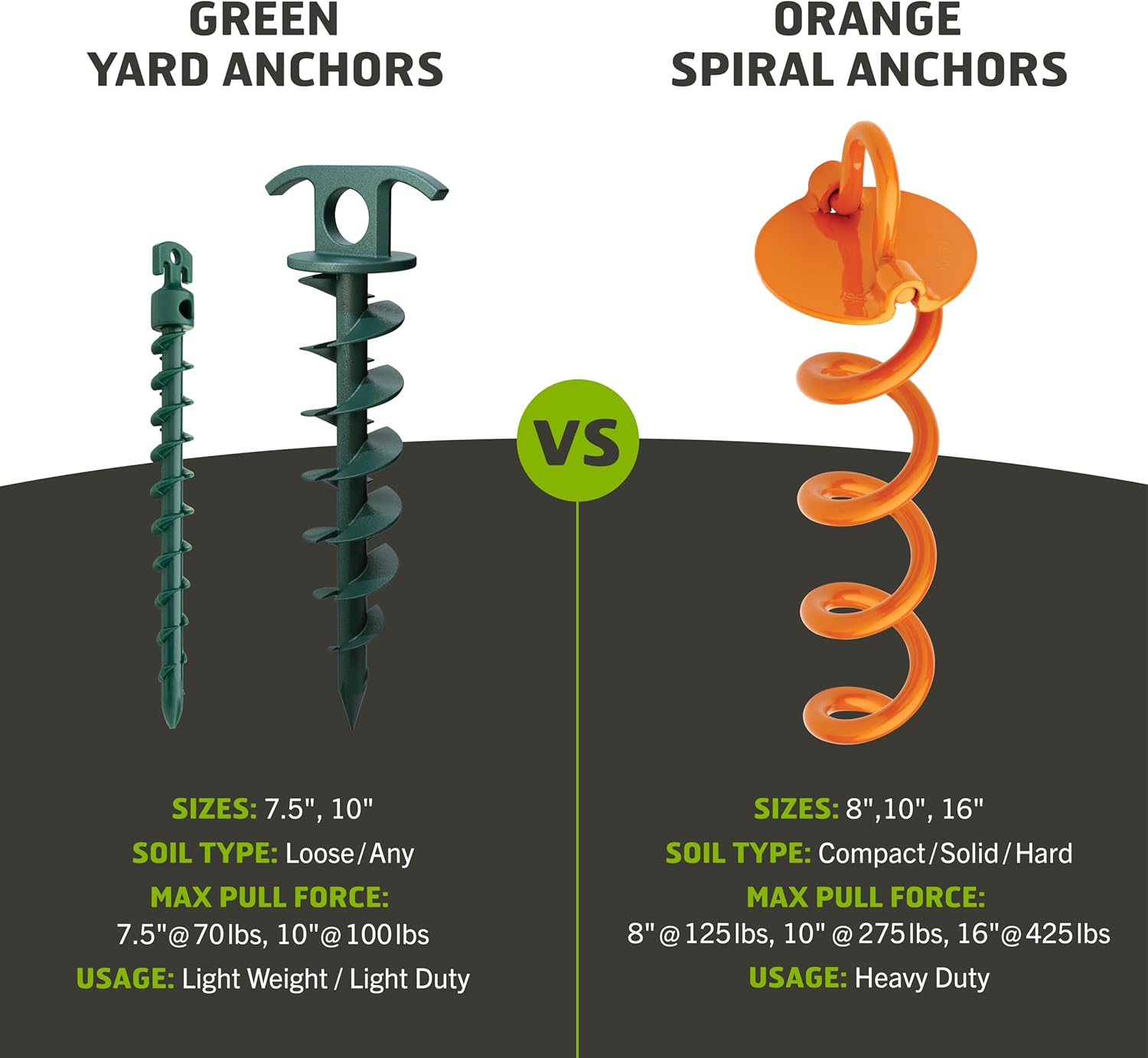 Liberty Outdoor ANCFR16-ORG-A Folding Ring Spiral Ground Anchor, ANCFR16-ORG-R image number 4