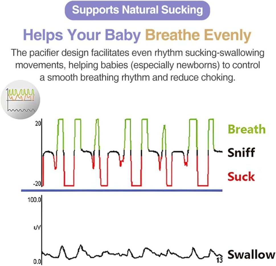 Affinity Advanced Anti-Colic Baby Bottle, Silicone-Soft Baby Bottles with Natural Nipple, 0+ Month Infants, BPA, PVC, Latex and Phthalate Free, Variable Flow-150 ML image number 4