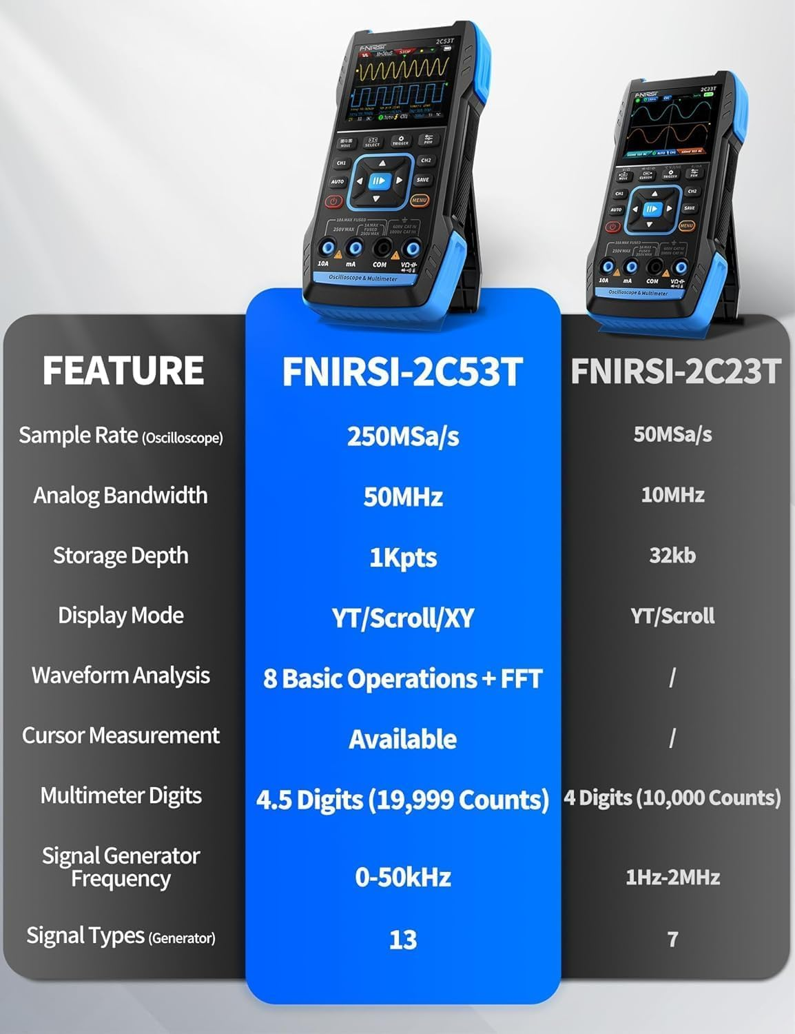 2C53T 3-In-1 Handheld Oscilloscope Multimeter DDS Generator, 2 Channel, 50Mhz Bandwidth, 250Msa/S Sampling Rate, 20,000 Calculations, Voltage, Current, Capacitance, Resistance, 2* P6100 Probes image number 3