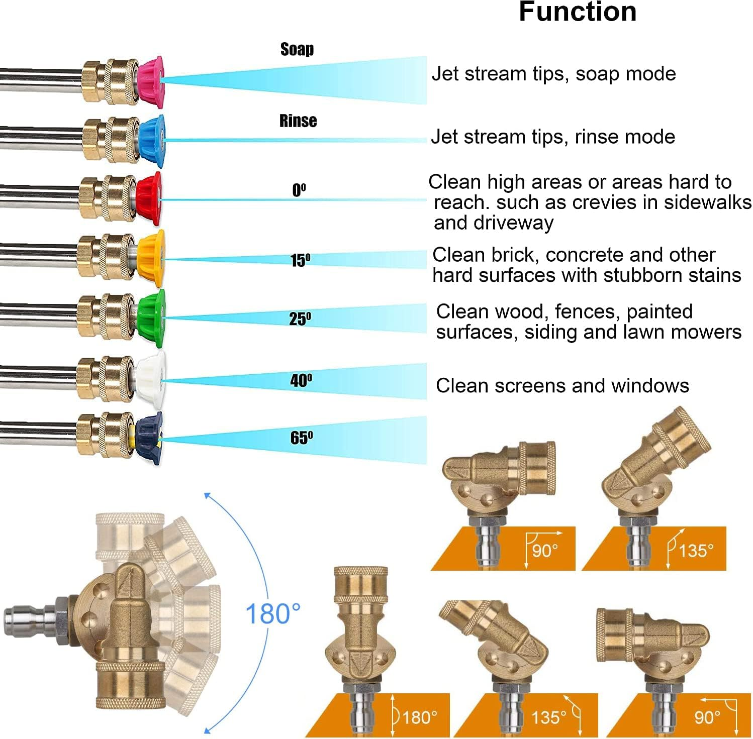 Tool Pressure Washer Accessories Kit 7 Power Washer Spray Nozzle Tips Quick Connecting Pivoting Coupler image number 5