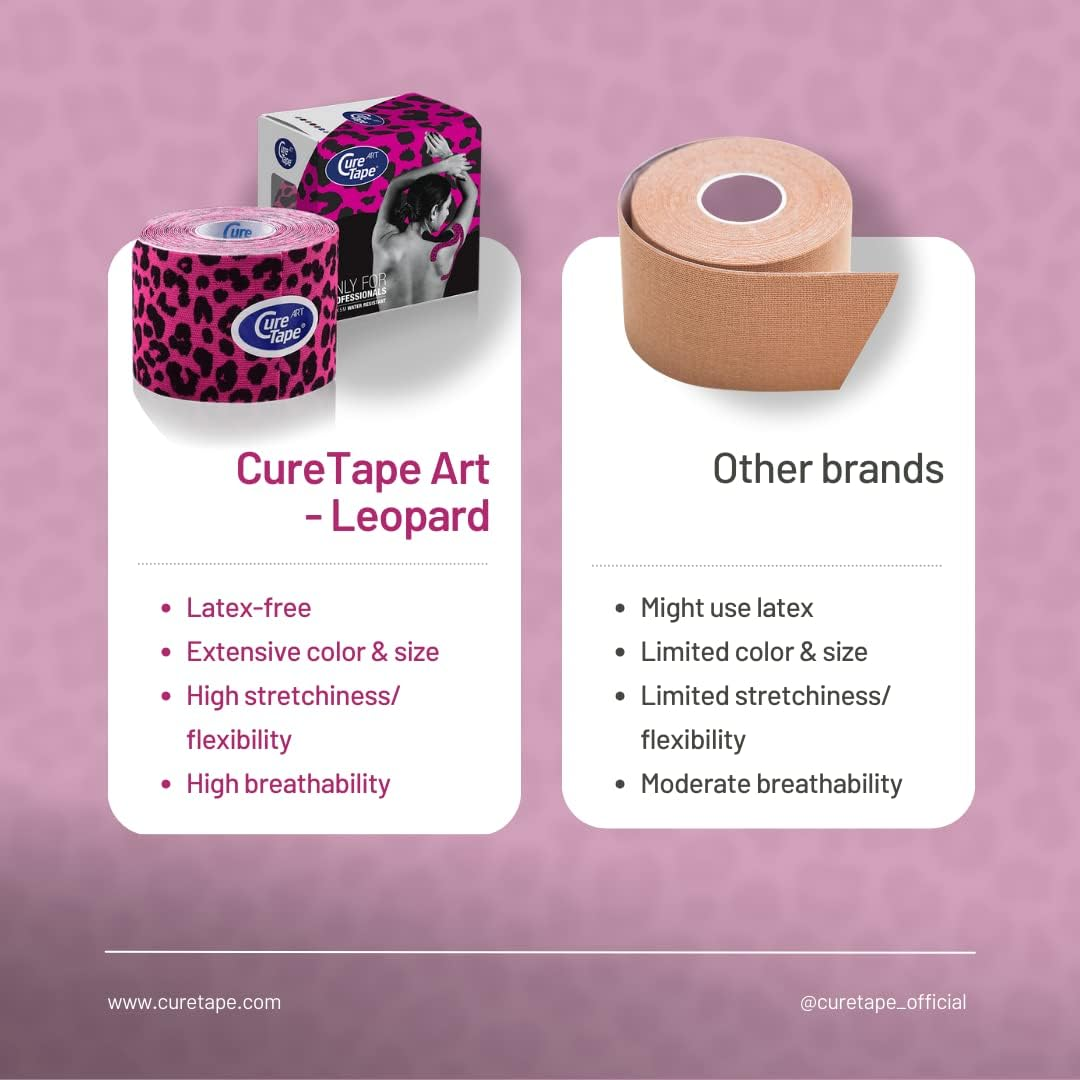Curetape 3 Rolls Waterproof Kinesiology Tape | Super-Saver | Medical Kinesiology Tape for Extreme Sport Conditions | Increase Mobility & Performance | Reduce Joint Pain | Recover Faster (Panther Power) - Blue Pink Beige image number 2