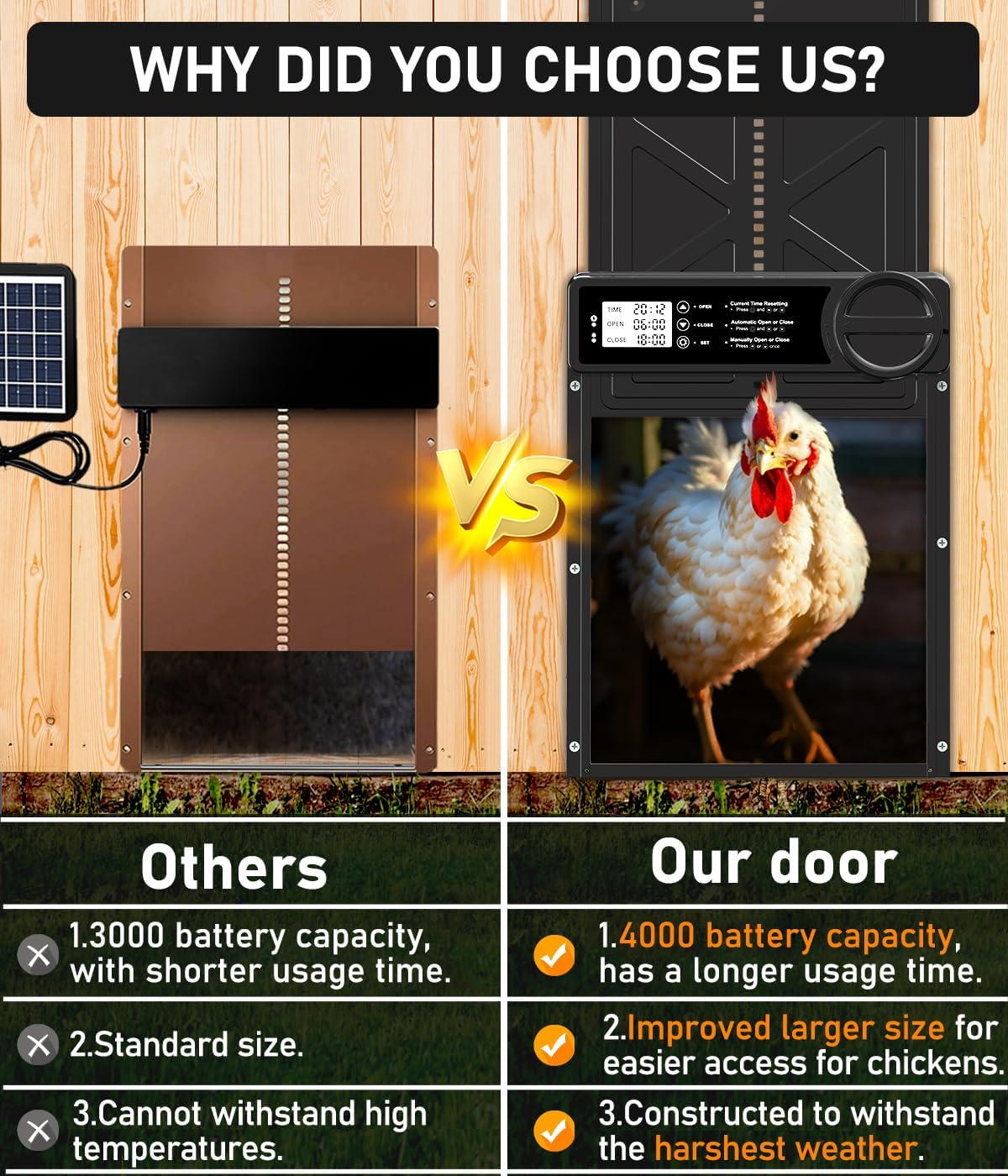 Large Size Automatic Chicken Coop Door Solar Powered - Timer/Manual Mode, Solar Chicken Coop Door Anti-Pinch, Aluminum Alloy Chicken Doors | Higher Battery Capacity | 20M Remote Control