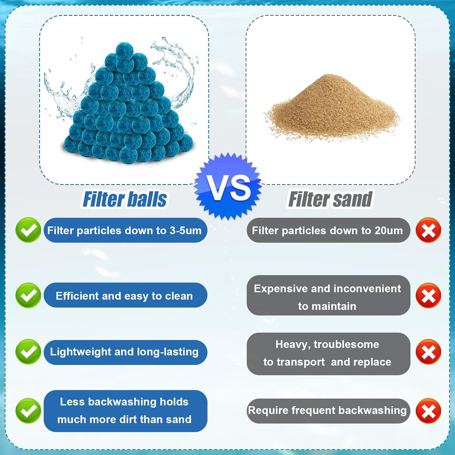 4 Lbs Pool Filter Balls, Pool Sand Filter Balls Blue Sand Filter Balls Reusable Pool Filter Media Balls for Swimming Pool Sand Filter Systems (Equal to 150 Lbs Pool Filter Sand) image number 1