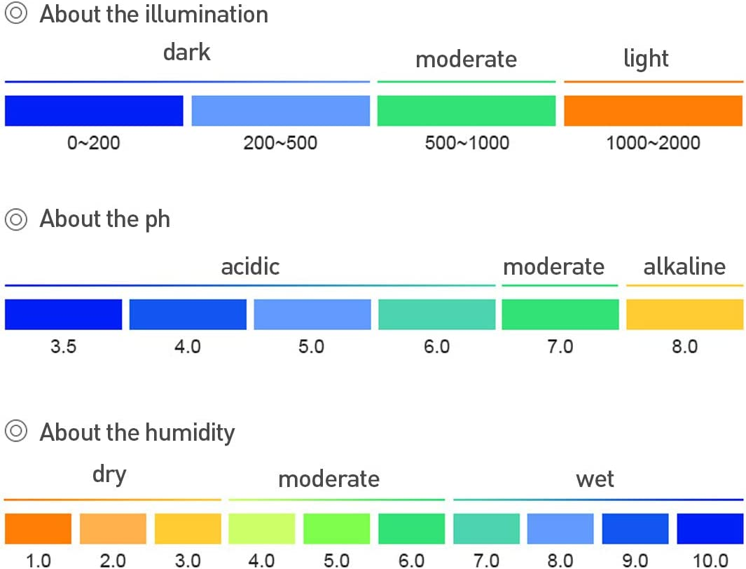 3 in 1 Soil Test Kit Moisture Meter PH and Light Tester No Battery Needed image number 5
