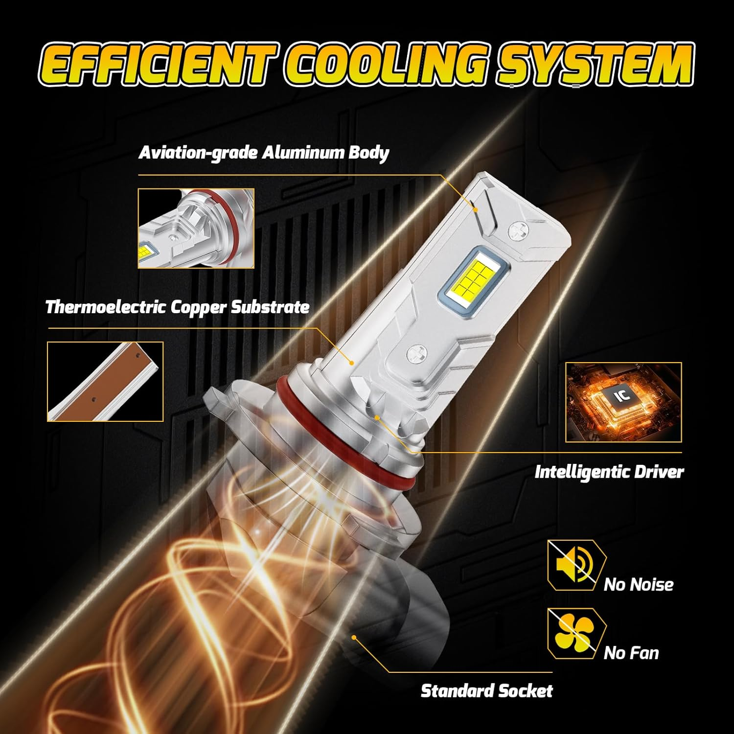 Kaidengzhe 9005/9006 LED Bulb 6000LM HB3 Bulb 60W 6000K 1:1 Mini Size Car HB4 Led Headlight Conversion Kit IP68 Fog Light Bulbs Plug & Play for High Low Beam Halogen Replacement, Pack of 2 image number 4