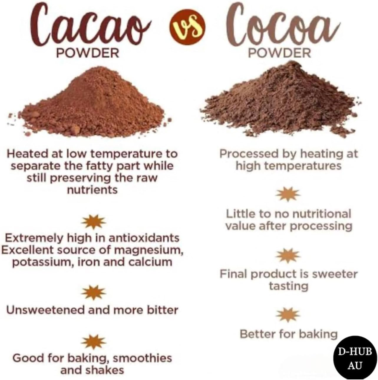 (2Kg) Organic Cacao Powder | Raw Cacao Powder for Baking, Cooking & Brewing Non-Alkalised, Unprocessed Cacao Powder, the Naturally Tart Cacao Flavour Is Ideal for Desserts, Smoothies & Tea.