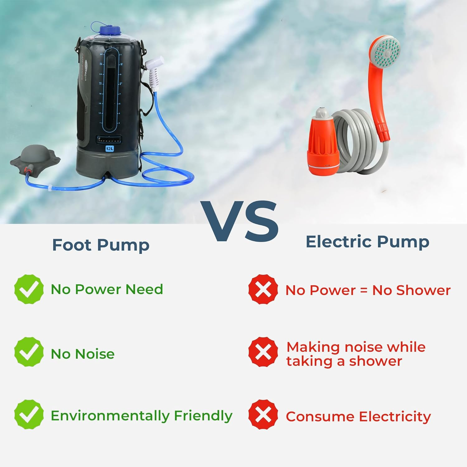 Portable Camping Shower Bag, Camping Accessories for Camping Shower, 12L/3.17 Gallons Solar Waterproof Portable outside Shower Bag with Portable Water Pump and Shower Head Hose image number 5