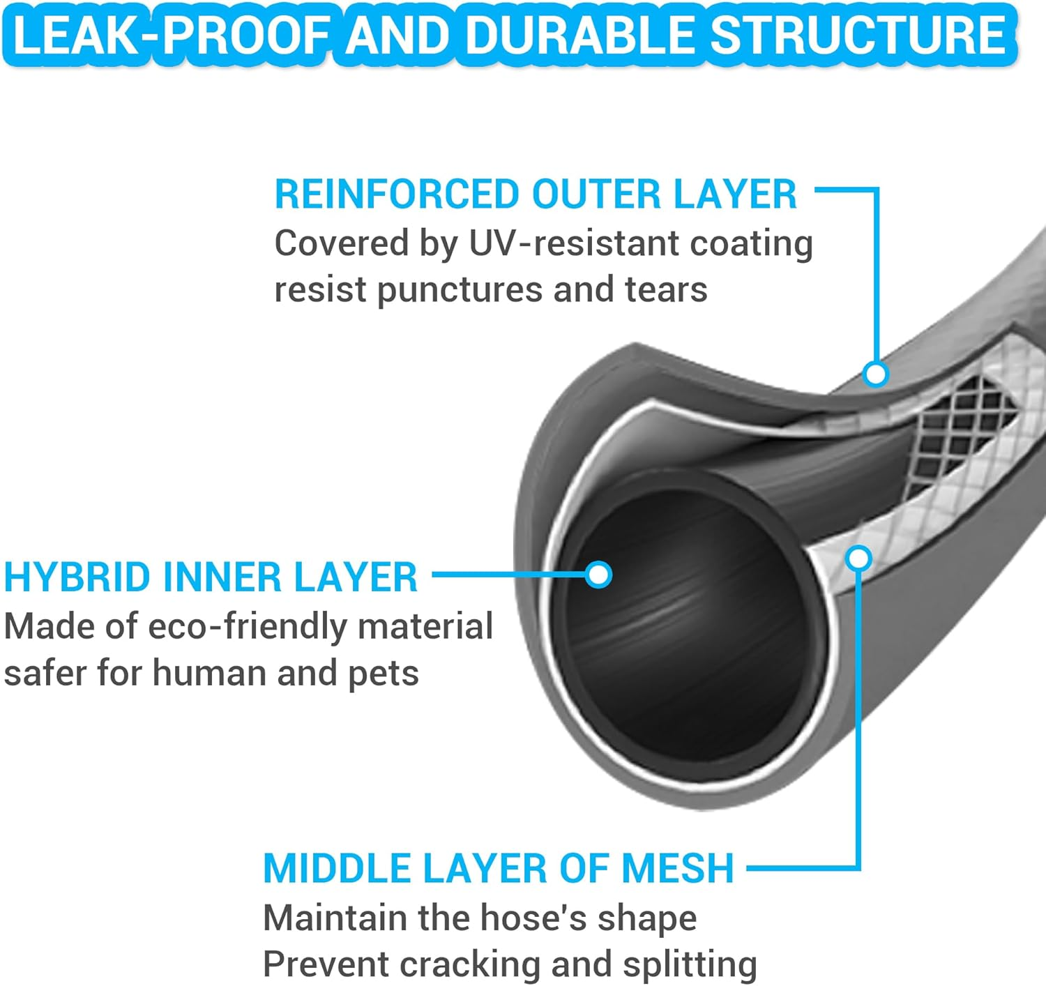 Thefitlife Garden Hose 50Ft - Flexible Water Hose with Nozzle and Metal Fittings, High Pressure X 1/2" Outdoor Hose for Reel Cart, Sprinkler, Easy Storage, Leak Proof image number 4