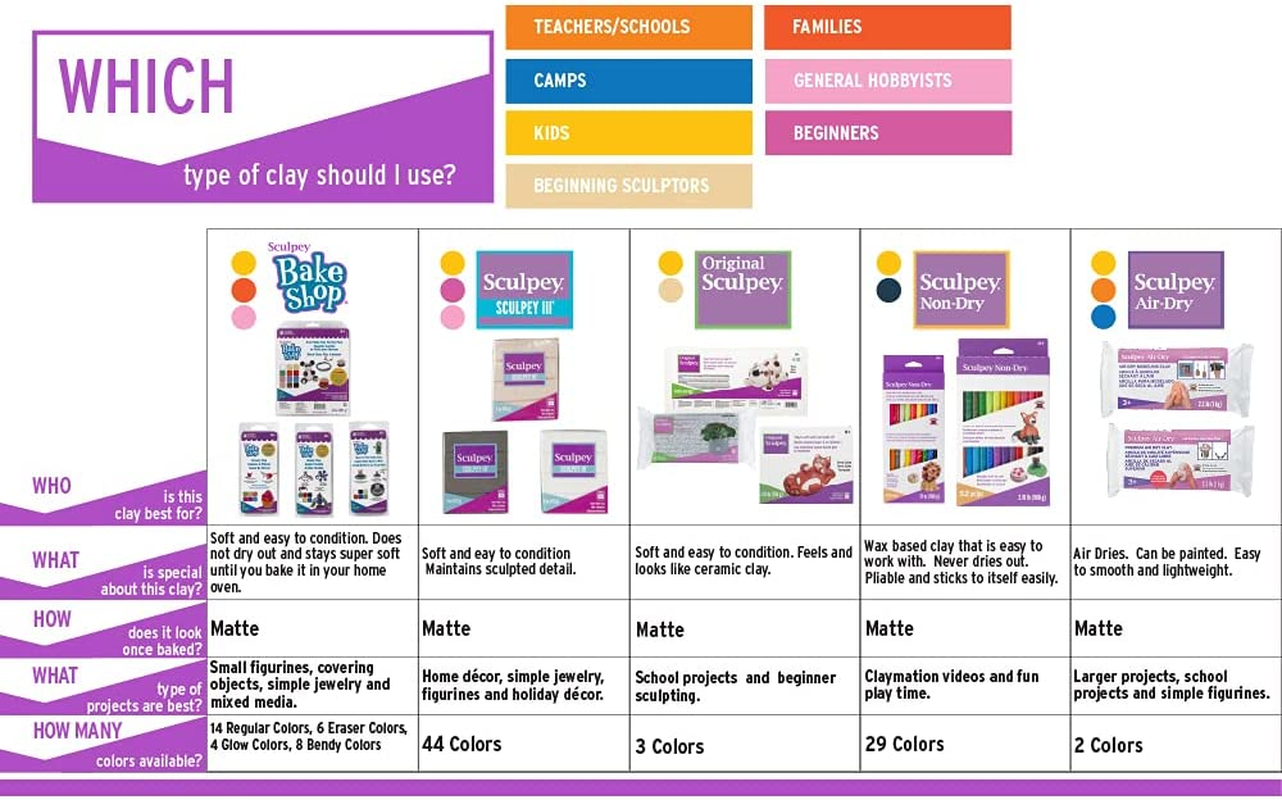 Sculpey III Oven Bake Polymer Clay- 57G - Jewelry Gold, S302 1132