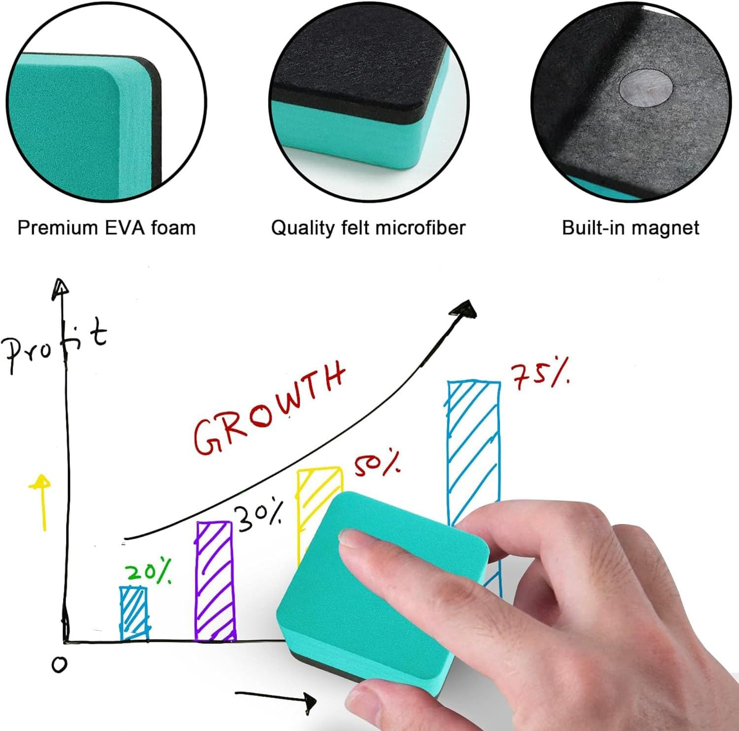 8 Pack Mini Dry Erase Erasers with 3 Pcs Magnetic Dry Erase Markers, Magnetic Whiteboard Dry Eraser Chalkboard Cleansers for Classroom, Home and Office (4-Color, 2 X 2 Inch)