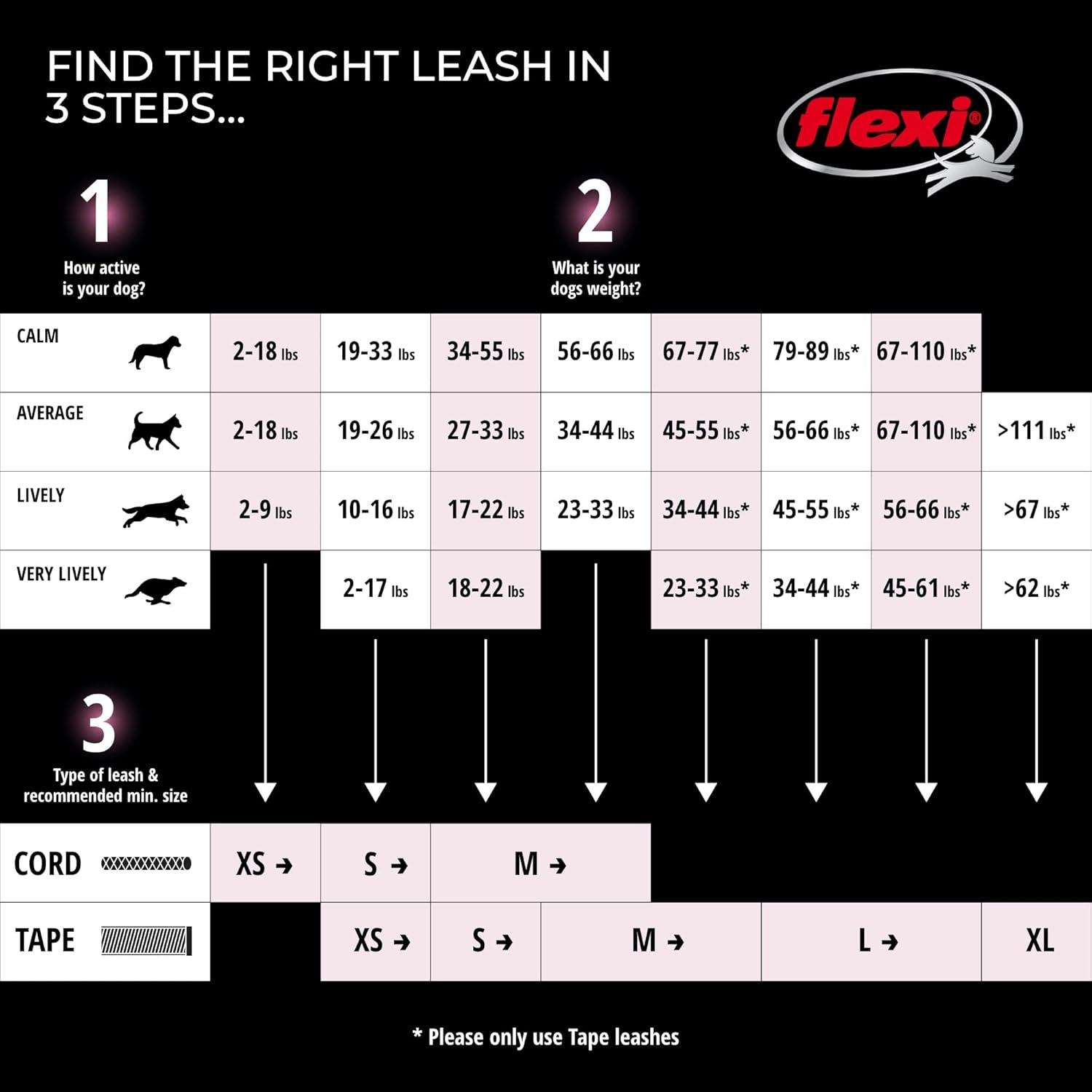 FLEXI New Classic Cord Retractable Dog Leash for Small Dogs up to 18 Lbs. &ndash; 10 Ft., Black | Tangle-Free Pet Walking Leash with One-Handed Brake, Pause, Lock|German Quality Product image number 2