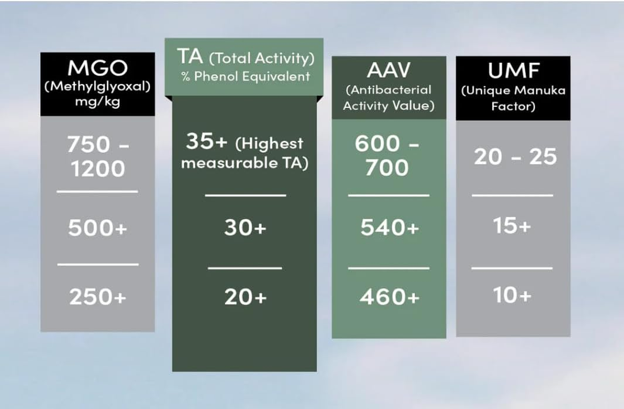 Jarrah Honey - Bio Active TA35+ Raw Honey