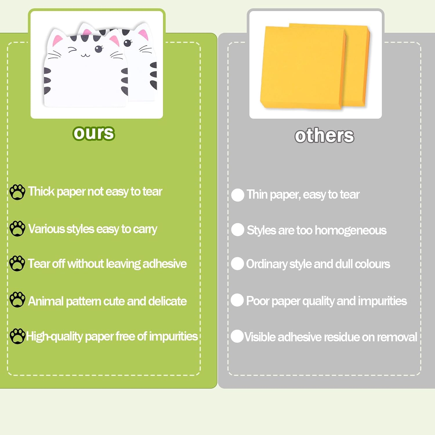 Cute Cat Sticky Notes, 24 Pads 720 Sheets Kawaii Cartoon Sticky Notes, Cat Shape Self-Stick Memo Pads, Fun Sticky Notepads, Animal Page Markers Flags image number 1