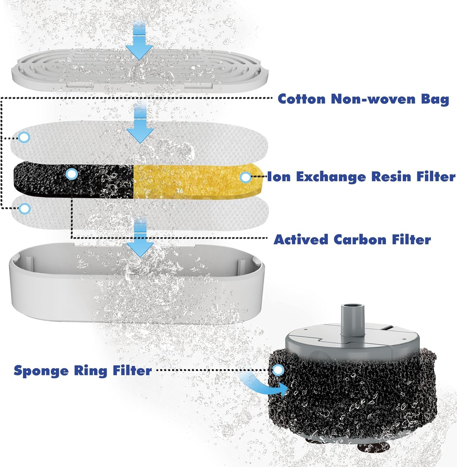 Cat Water Fountain Stainless Steel, 134Oz/4L Automatic Pet Fountain with LED Level Window, Ultra Quiet Dispenser with Filter and Sponge, Faucet for Cat, Dog image number 2