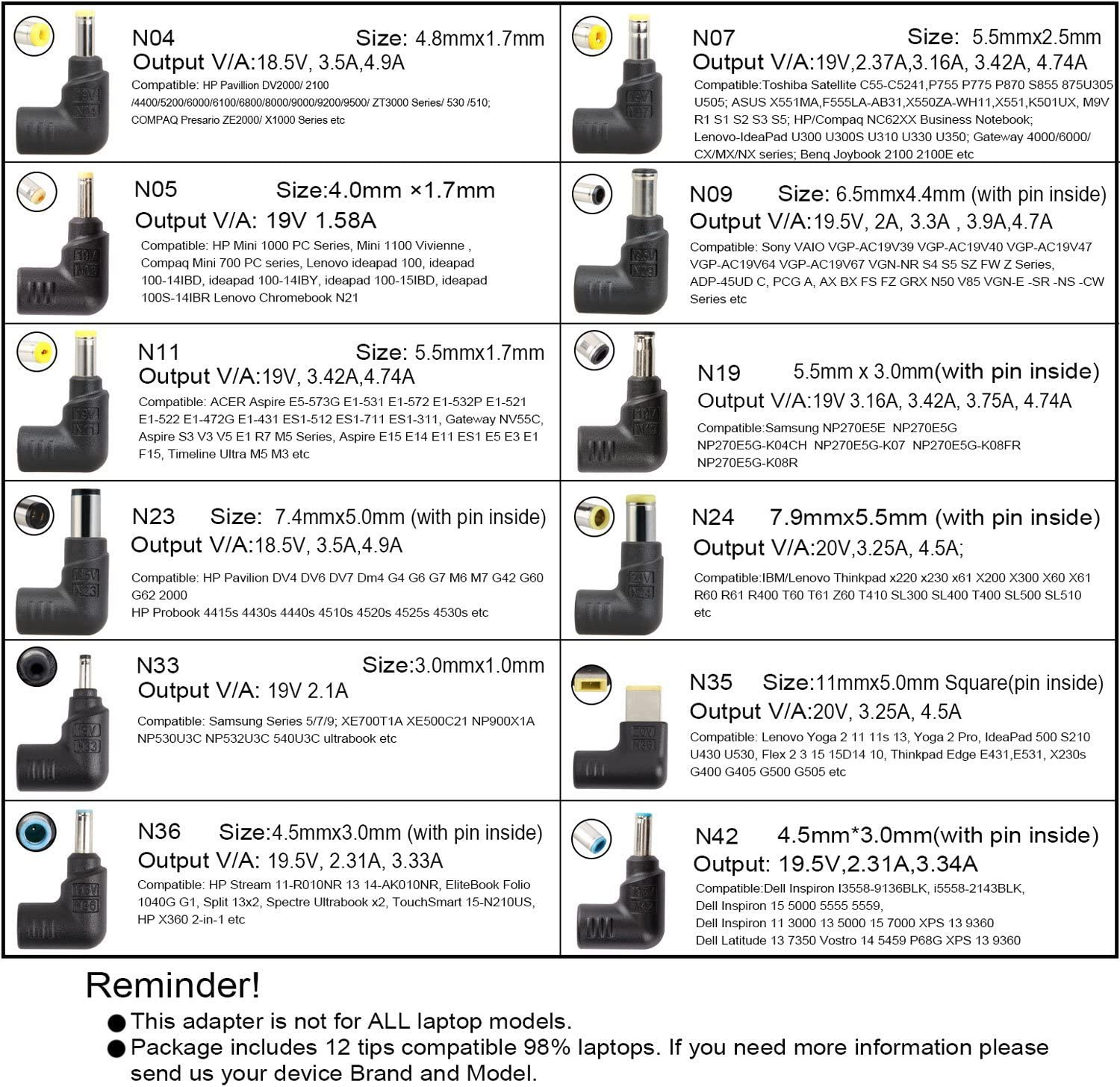 Universal Laptop Charger 90W Slim AC Power Supply Adapter with Dual USB Port for Mobile/Tablet - Compatible with Lenovo Samsung HP Acer Asus and More - AC 100V-240V, DC 18.5V -20V image number 1