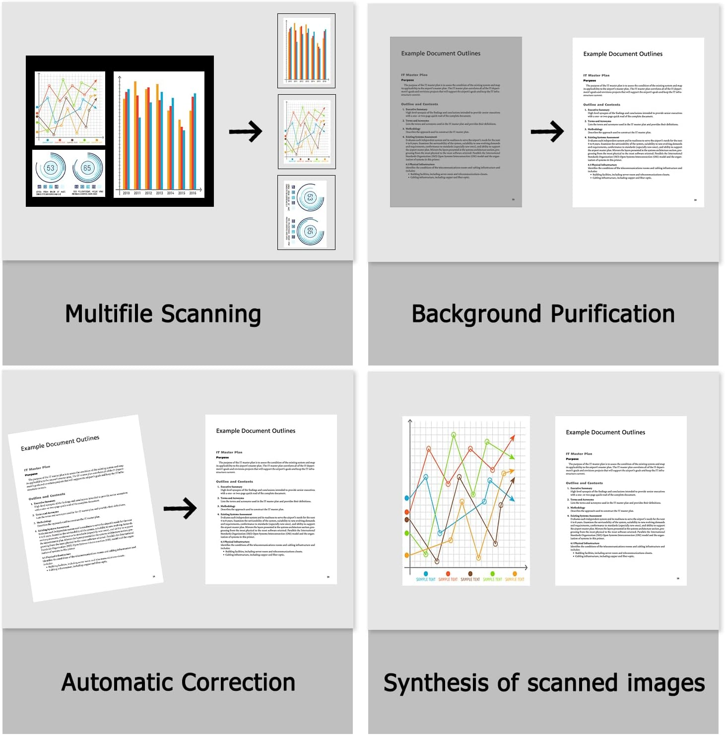 Netumscan 13MP Book Document Camera for Teachers, Multi-Language OCR Recognition by AI Technology, Foldable & Portable, Real-Time Projection, Video Recording, Capture Size A3/A4-Windows,Mac Os,Linux