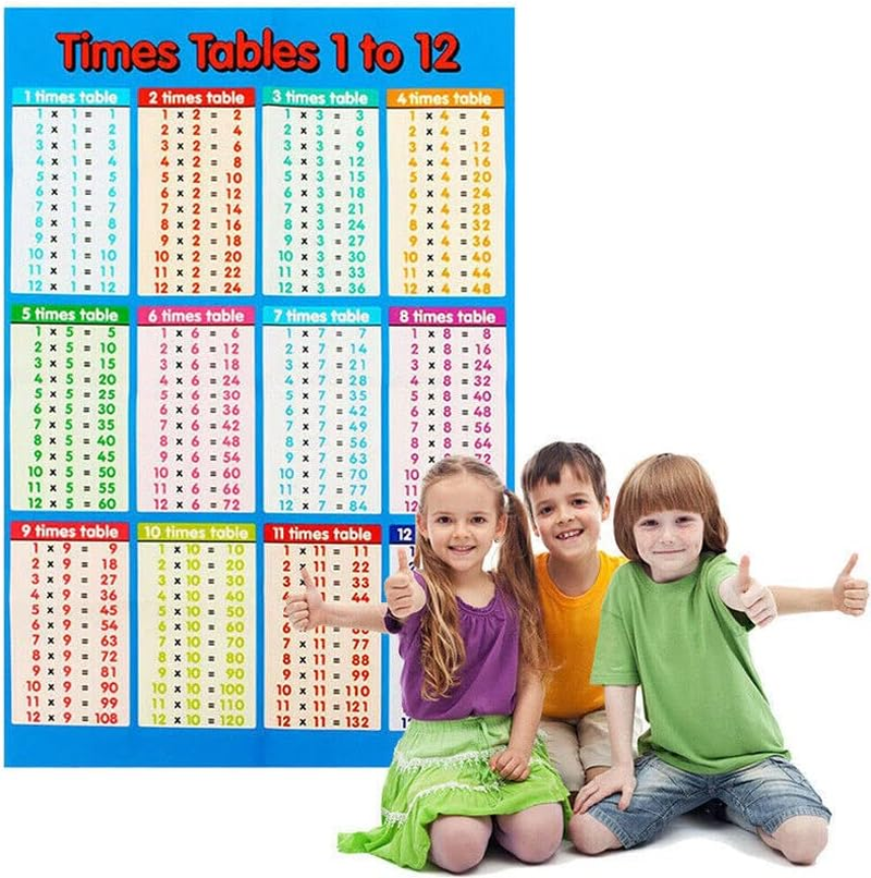 AIMALL Educational Multiplication Times Tables Wall Chart for Kids | Engaging Maths Learning Poster | Durable Material | Bright Colors | Perfect for Home & Classroom | 20.9X13.8/9.8X7.9 image number 1