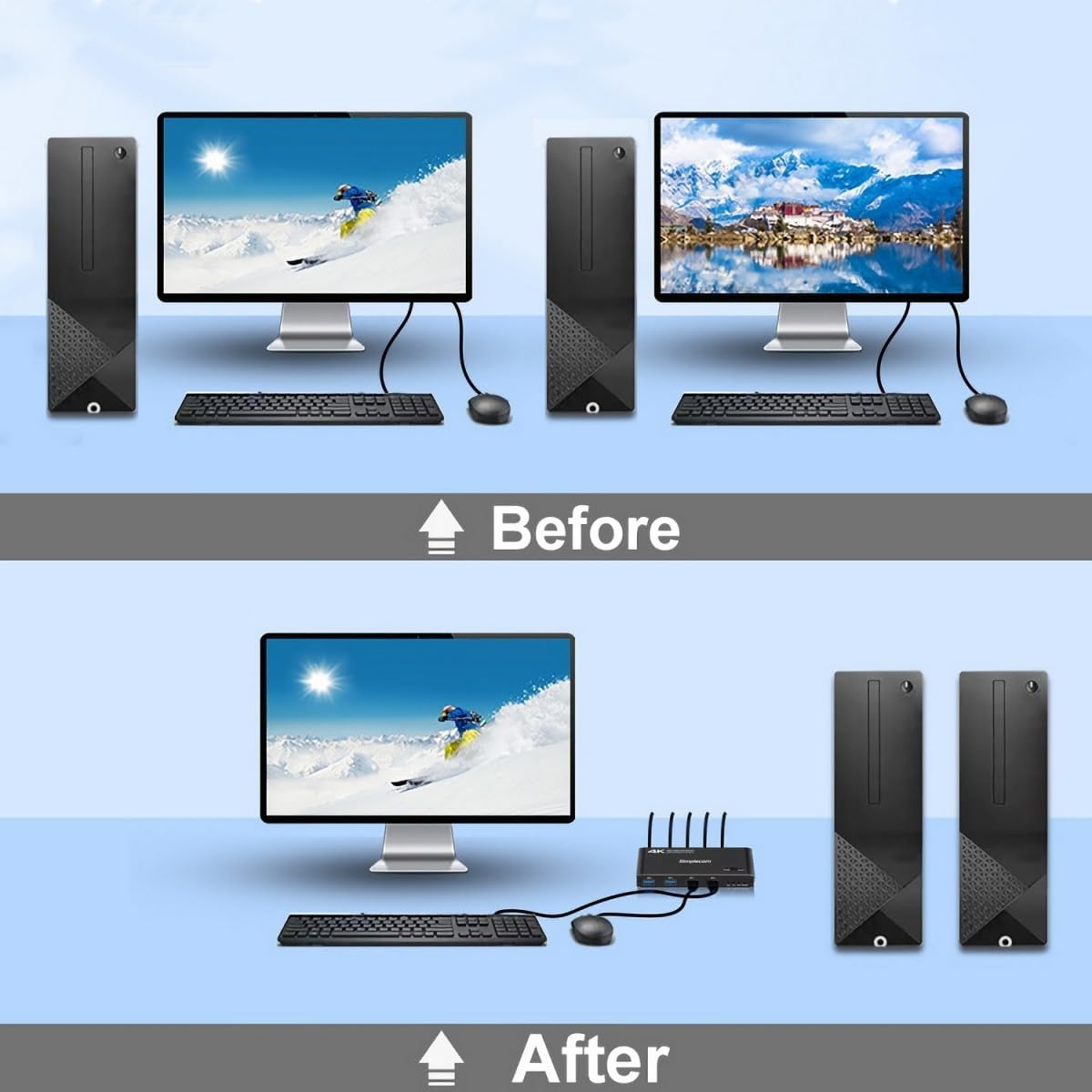 Simplecom KM420 2-Port HDMI KVM Switch HDMI 2.0 4K@60Hz 4-Port USB 3.0 Hub 5Gbps image number 5