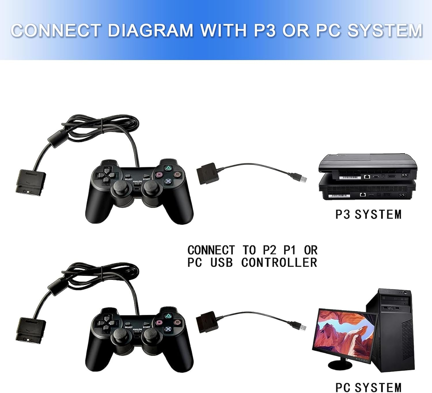 Finera USB 2.0 Games Controller Adapter Converter Cable, Compatible with Sony PS1 PS2 Playstation Dual Shock 2 Joypad Gamepad to PS3 PC Game image number 2