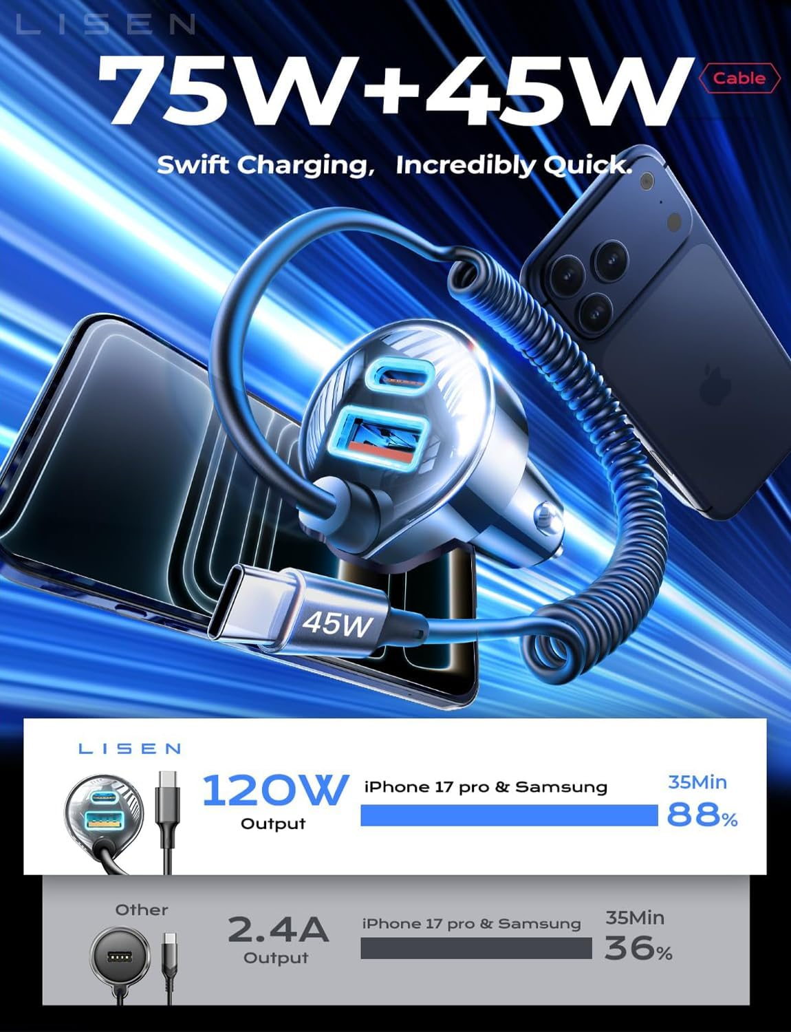 LISEN 90W for Iphone 17 16 15 Pro Max Car Charger USB C Fast Charge,Super Fast for Iphone 15 16 17 Pro Car Charger Type C Adapter Fit Iphone 17 16 15 Air Promax Plus,Samsung,Pixel,Valentines Day Gifts image number 3