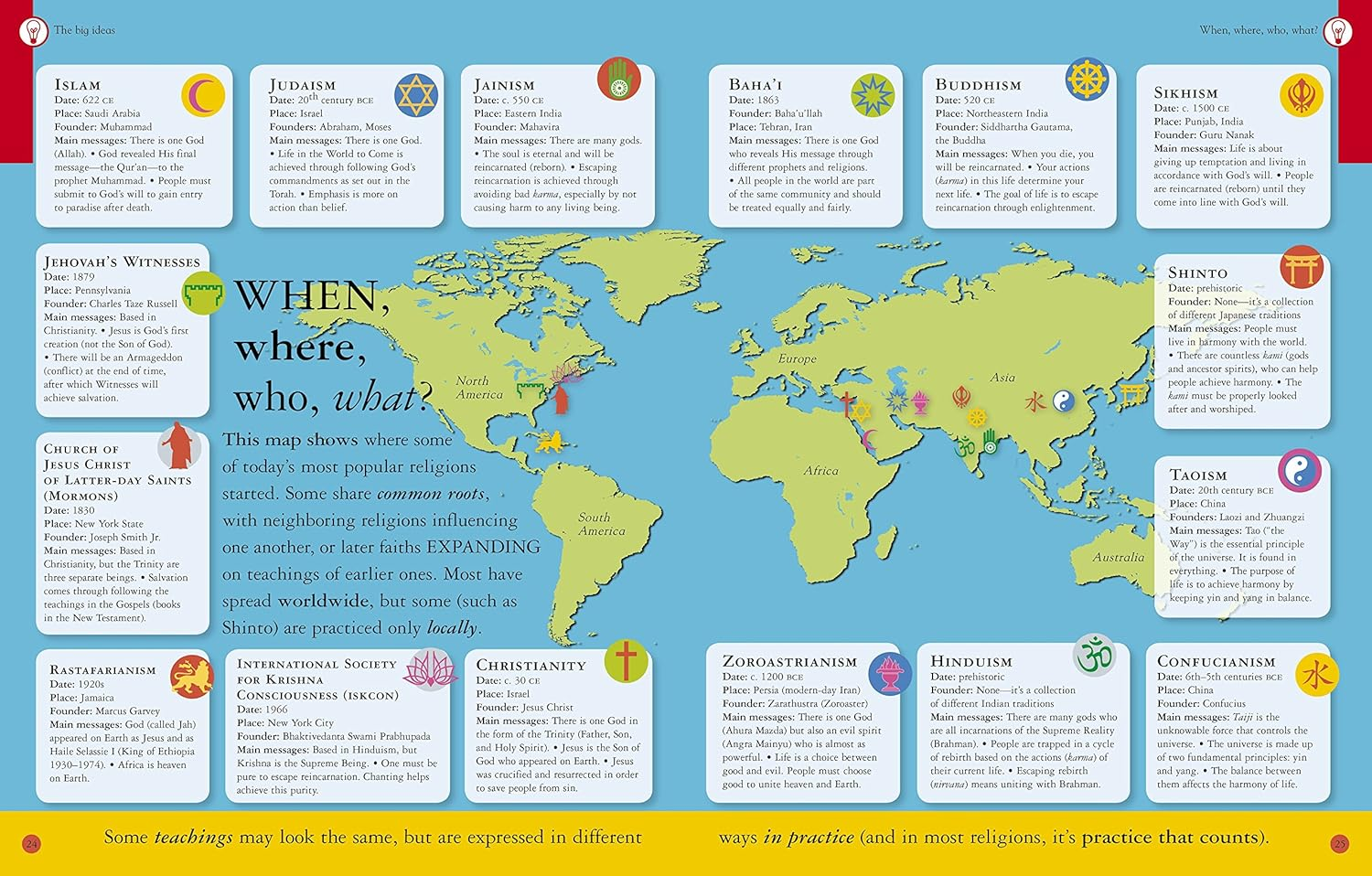 What Do You Believe?: Big Questions about Religion image number 1