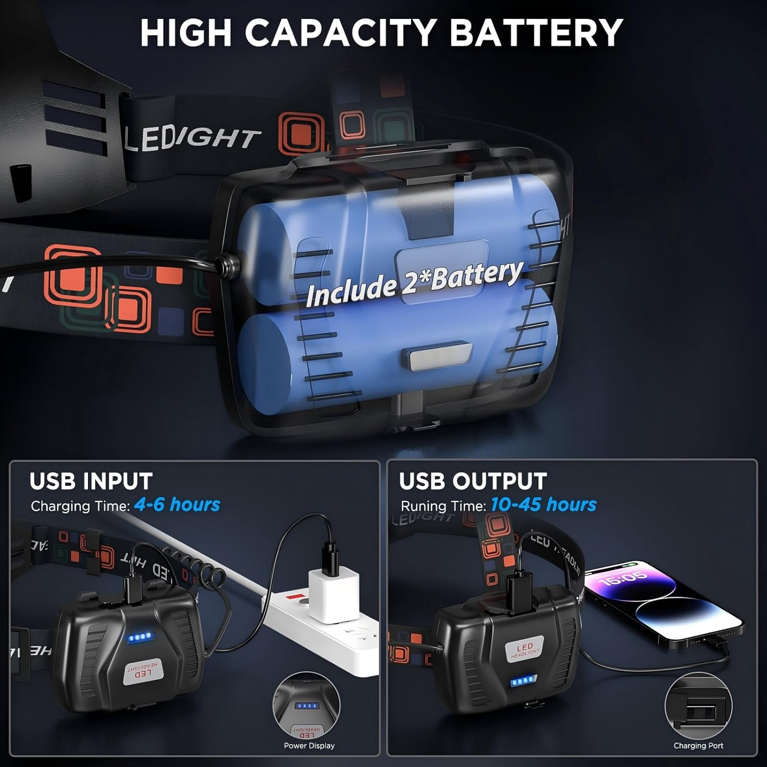 LED Rechargeable Headlamp, 900000 Lumens Super Bright Head Lamp with 5 Modes, 90&deg;Adjustable, USB Rechargeable, Waterproof LED Headlamps for Adults Camping, Hiking, Climbing (2 Pack) image number 5