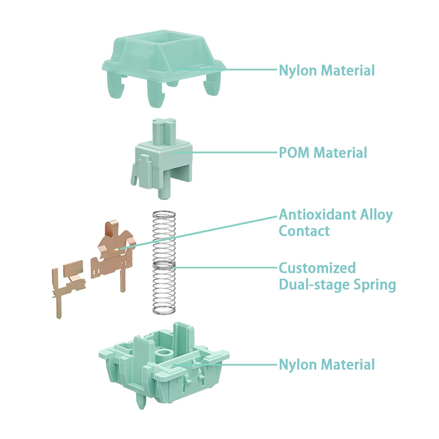 Gateron Mint Switches for Gaming Mechanical Keyboard,5 Pin 55Gf Dual-Stage Spring Pre-Lubed Linear Switches for Gaming and Office(Plugin,45Pcs) image number 5