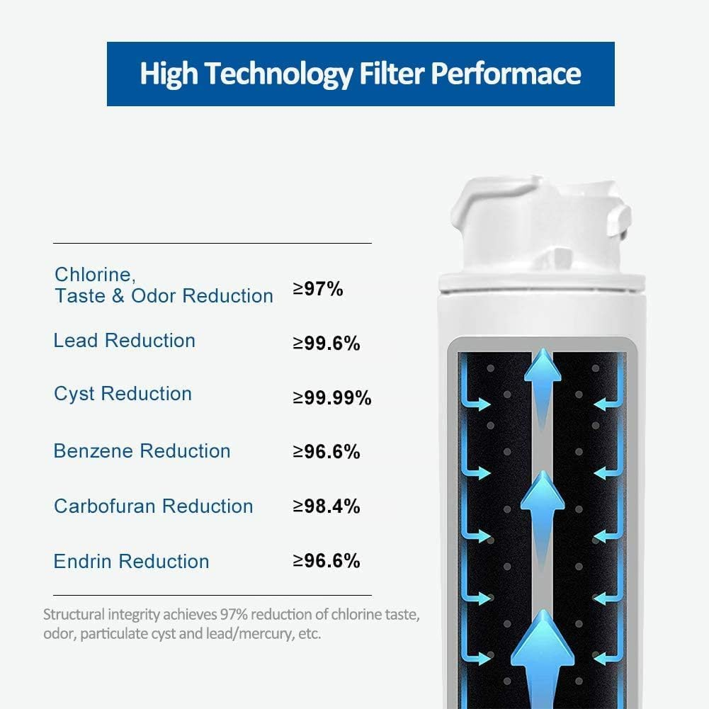 Fridge Water Filter Compatible with Electrolux & Westinghouse EPTWFU01 807946705 WSE6870SA EPTWFU01T WHE6874SA ULX220 EPTWFU01C EWF02 4562222 012505454226 807946701 ACC024 A13402905 (3-Pack) image number 2